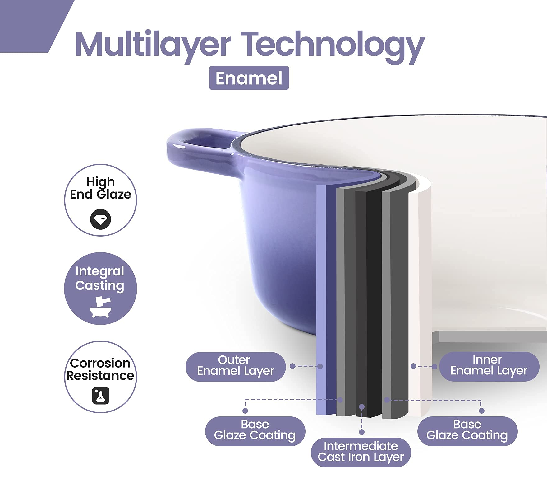 Edging Casting Enameled Cast Iron Covered 5.5 Quart Dutch Oven With Dual Handle, Purple