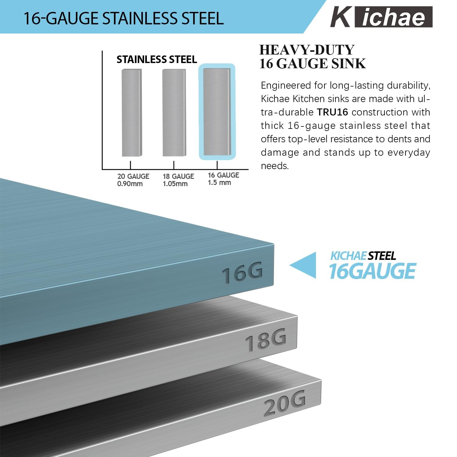 Kichae 33 Drop In Kitchen Sink - 33X22 Kitchen Sink Drop In Topmount Single Bowl 16-Gauge Stainless Steel Drop Sinks Round Corne