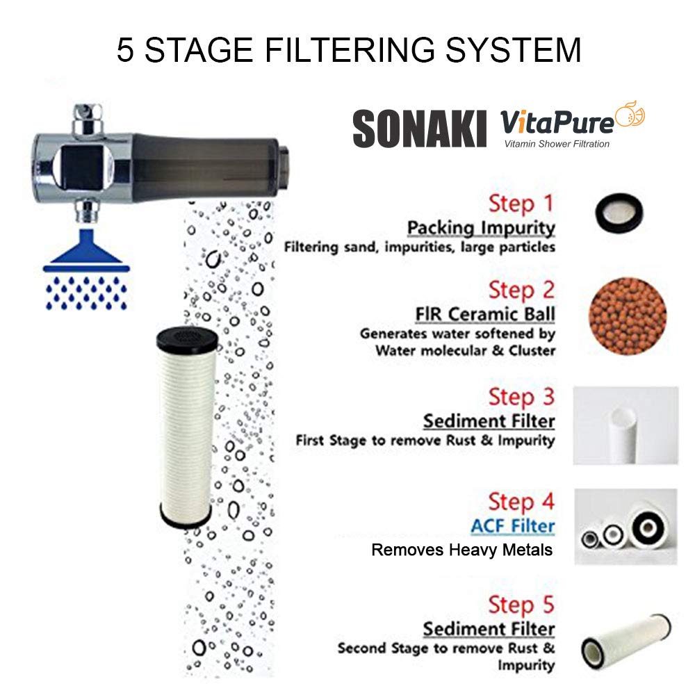Inline Shower Filter Assembly By Sonaki - 200P - Activated Carbon Fiber Filter - Removes Sediment, Rust, Chlorine, And Chemicals
