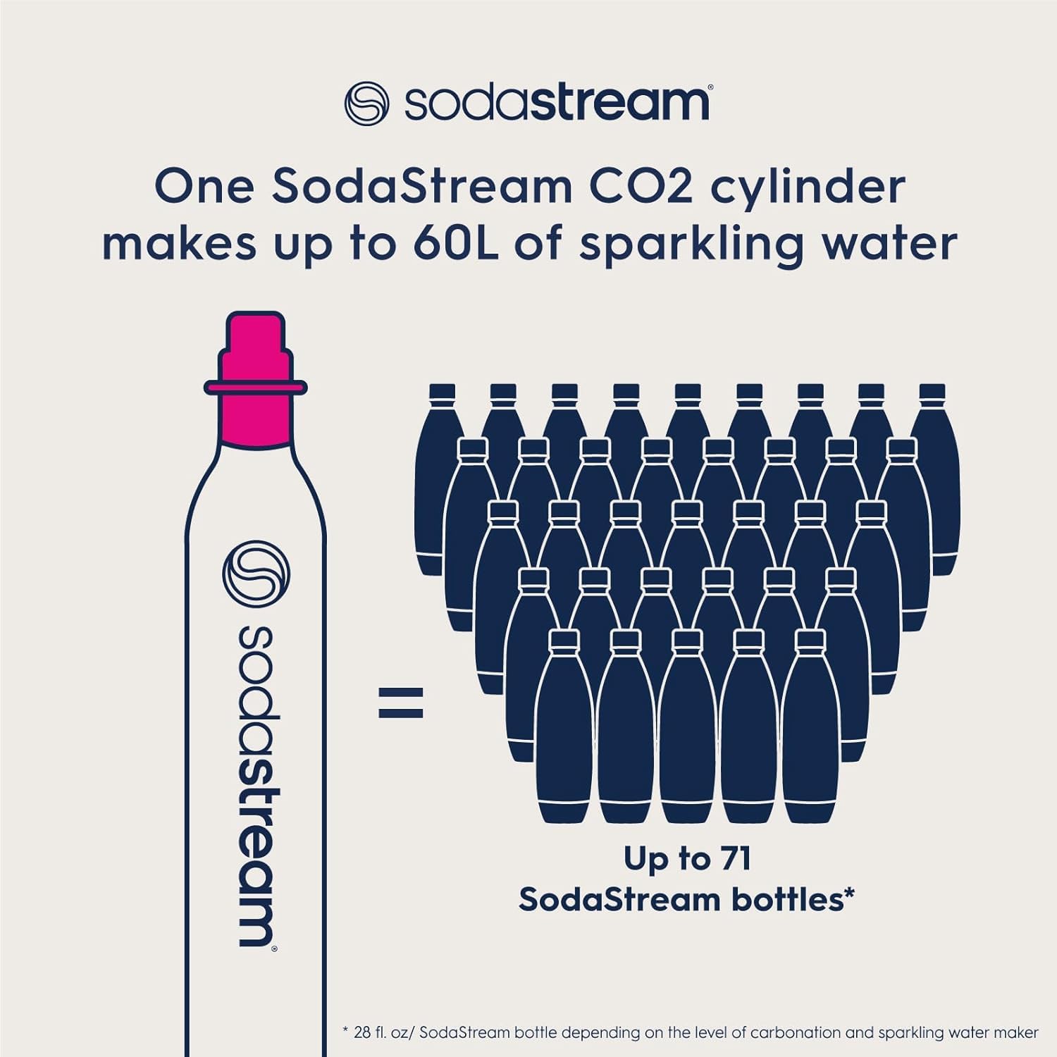 SodaStream CO2 Carbonation Bundle - 3 Pack Pink QuickConnect Cylinders, Model 1103130010, Aluminum - Compatible with Terra, Aqua Fizz, and more