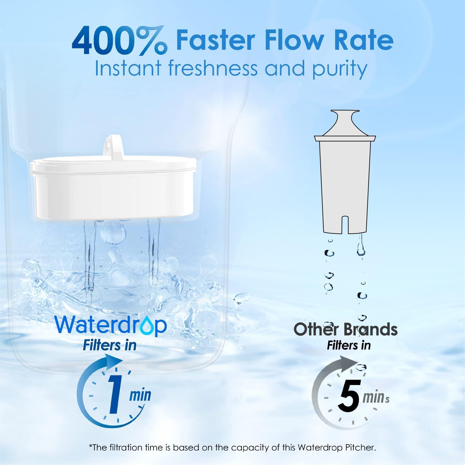 Waterdrop Water Filter Pitcher With 1 Filter, 5X Times Lifetime, Lasts 200 Gallons, For Fridge, Countertop And Gift, Reduces Pfo