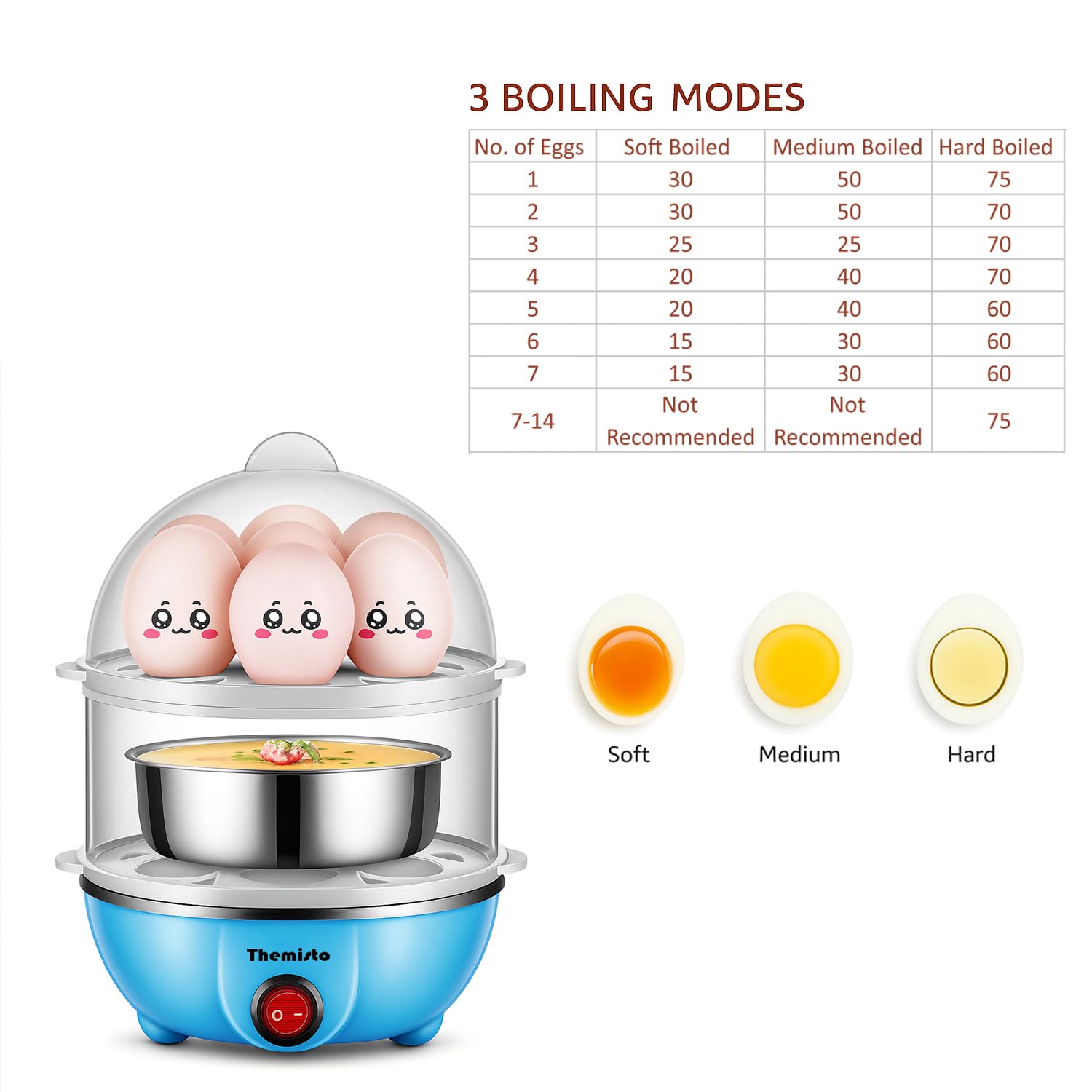 THEMISTO 350 Watts Egg Boiler/Poacher/Cooker for Steaming, Cooking & Boiling (TH-611(14 eggs)) - Blue, Plastic, 14 Ounces (414 m