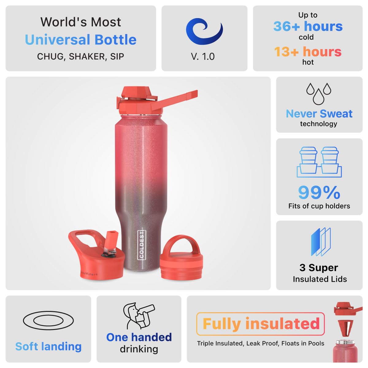 Coldest Sports Water Bottle - 3 Lids (Chug Lid, Straw Lid, Handle Lid) Tumbler With Handle On Lid Water Bottles Cup Vacuum Insul