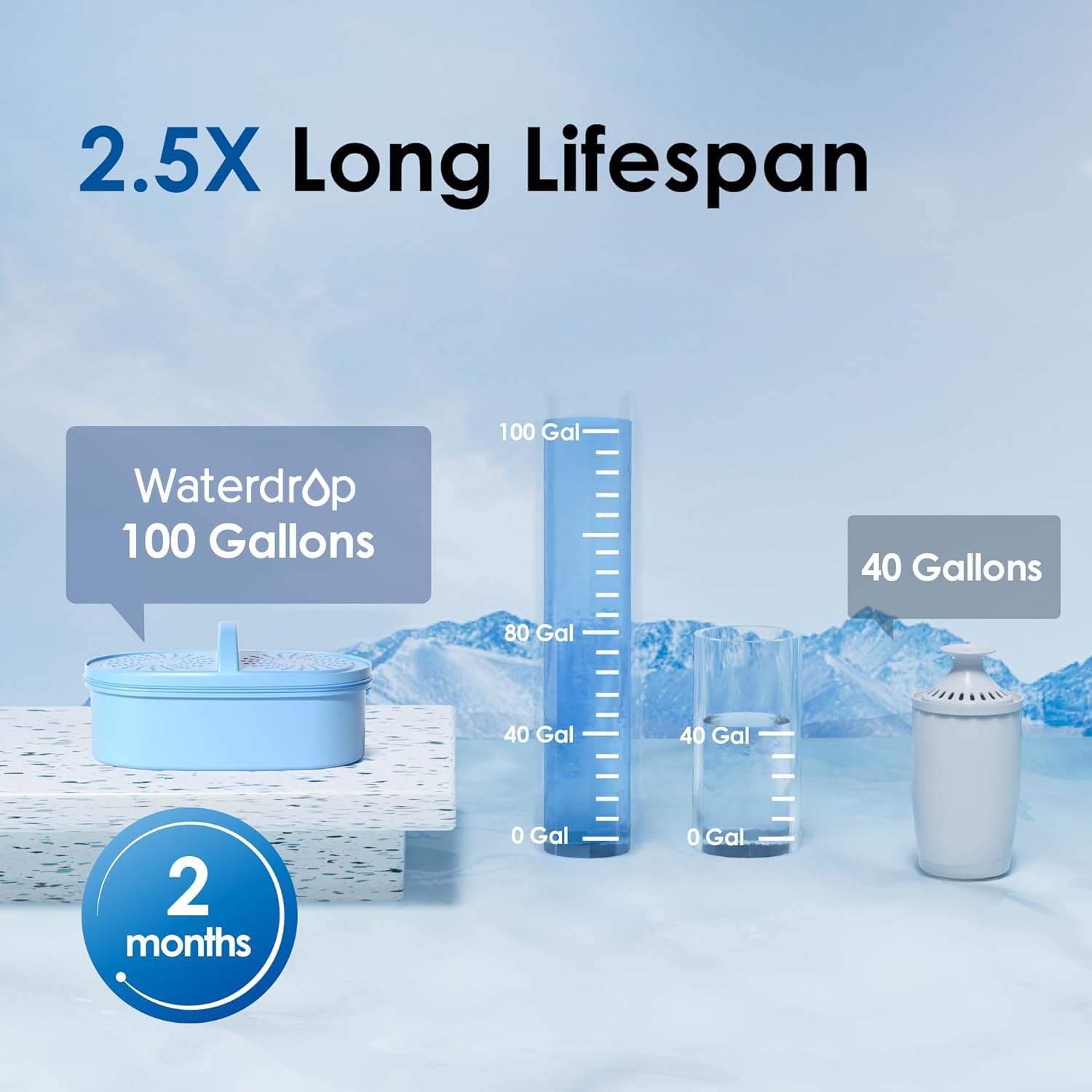 Waterdrop Alkaline Chubby 10-Cup Large Water Filter Pitcher With 1 Filter, Healthy, Clean & Toxin-Free Mineralized Alkaline Wate