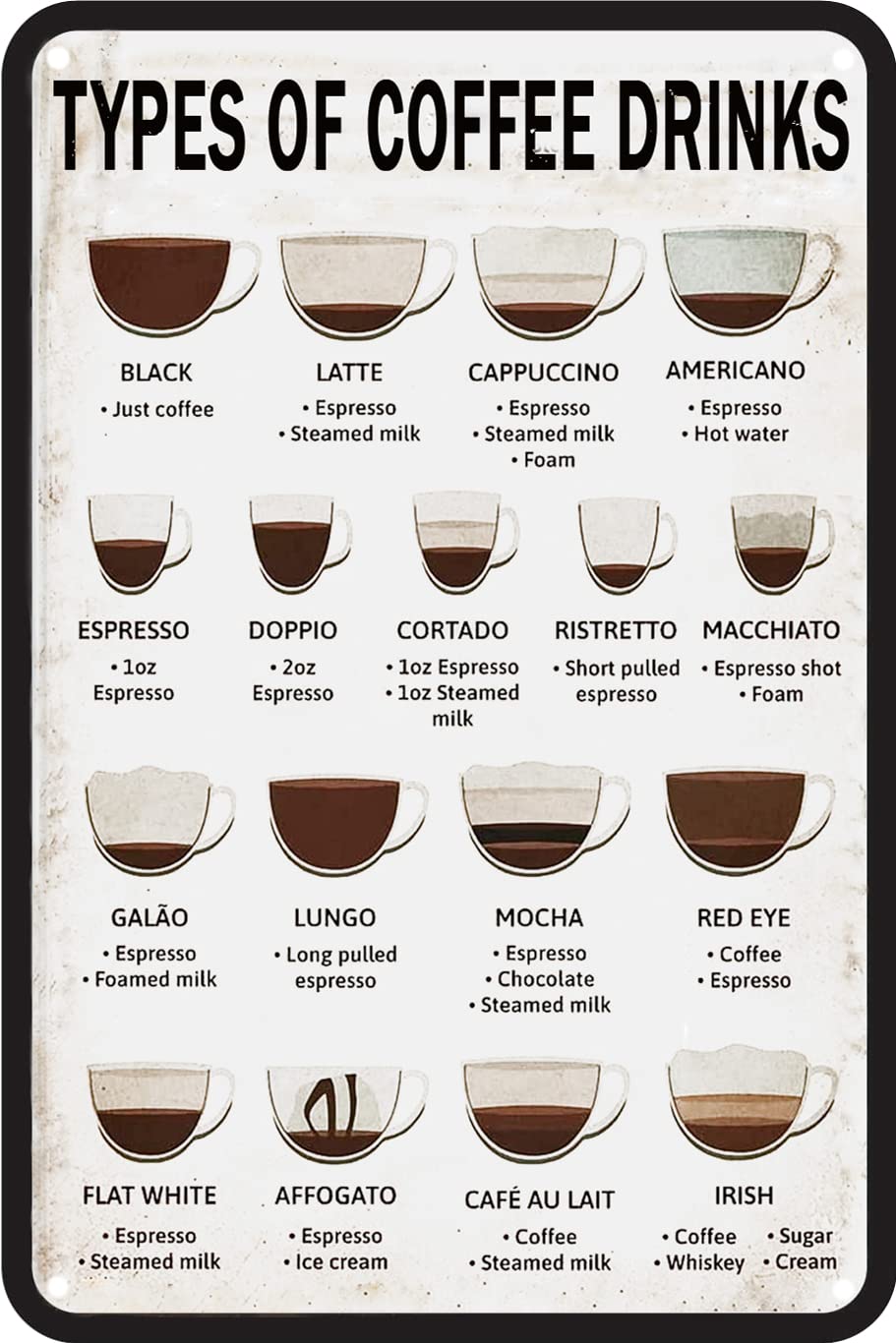 Vintage Coffee Signs For Coffee Bar Coffee Menu Knowledge Metal Tin Sign Art Wall Decor Types Of Coffee Drinks Retro Poster Cafe