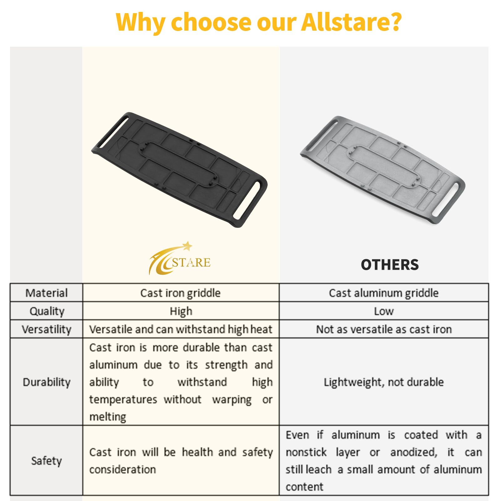 Allstare Cast Iron Griddle Replacement for LG Gas Stove AEB72914211, 2" x 1" x 1", Black, Model LDG4313ST