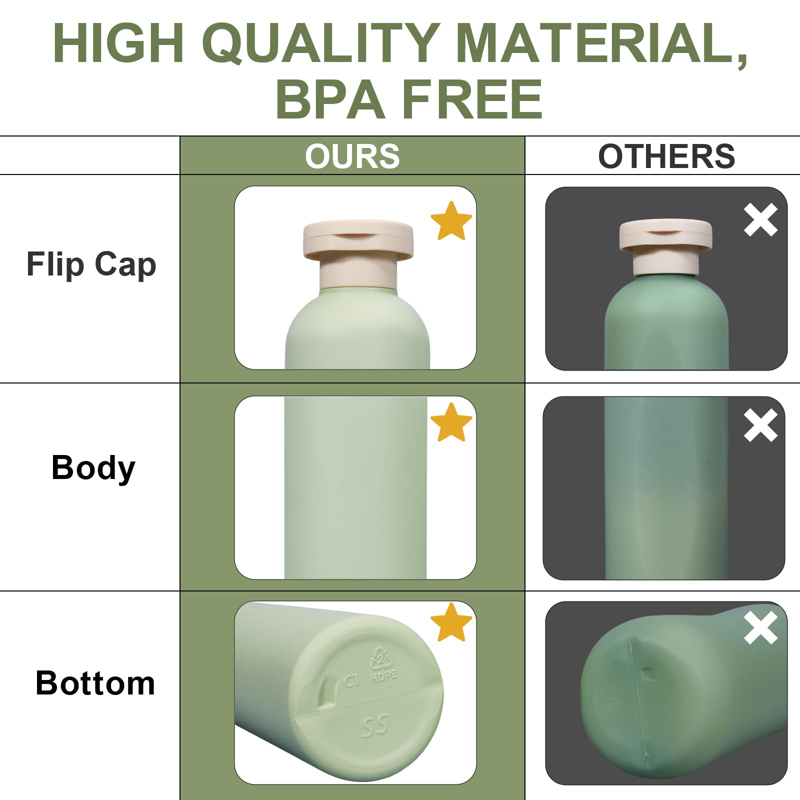 Asevat 8.8Oz 3Pcs Plastic Refillable Travel Shampoo And Conditioner Bottles Refillable Travel Shampoo Bottles With Flip Cap Plas