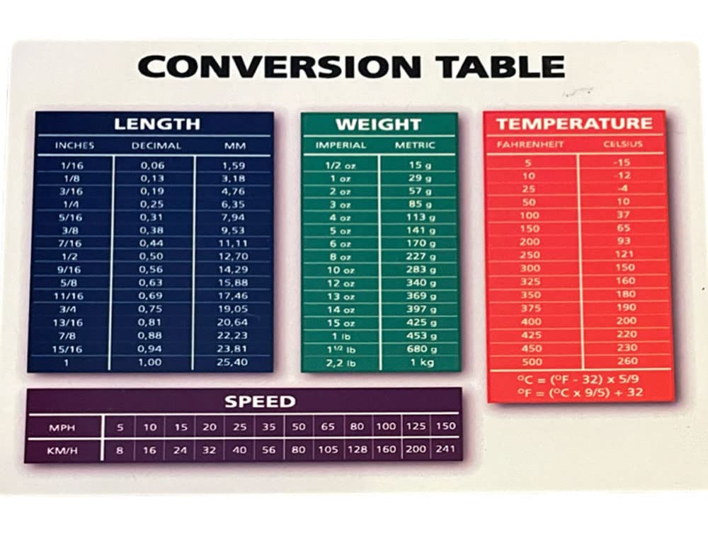 Conversion Table Length Weight Temp & Speed Conversion 4X6 Aluminum Magnet Sign