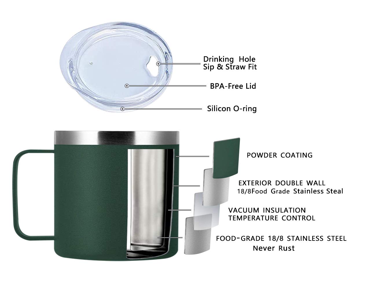 Spotondeals 16 Oz Coffee Travel Mug Cup Stainless Steel Insulated Tumbler Handle Splash Proof Lid Straw Opening Double Wall Vacu