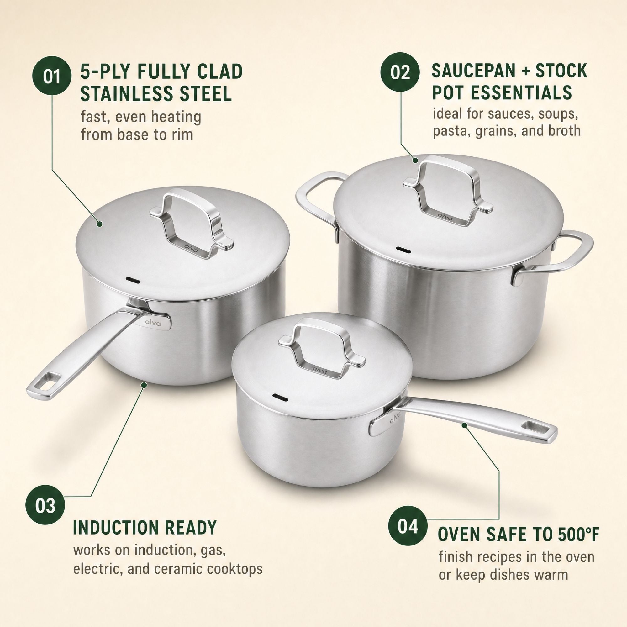 6-Piece Pot Set + Lids