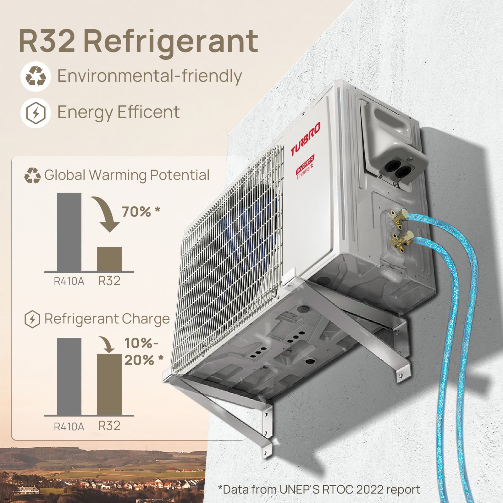 Finnmark 18,000 BTU Single Zone Mini Split AC (R32)