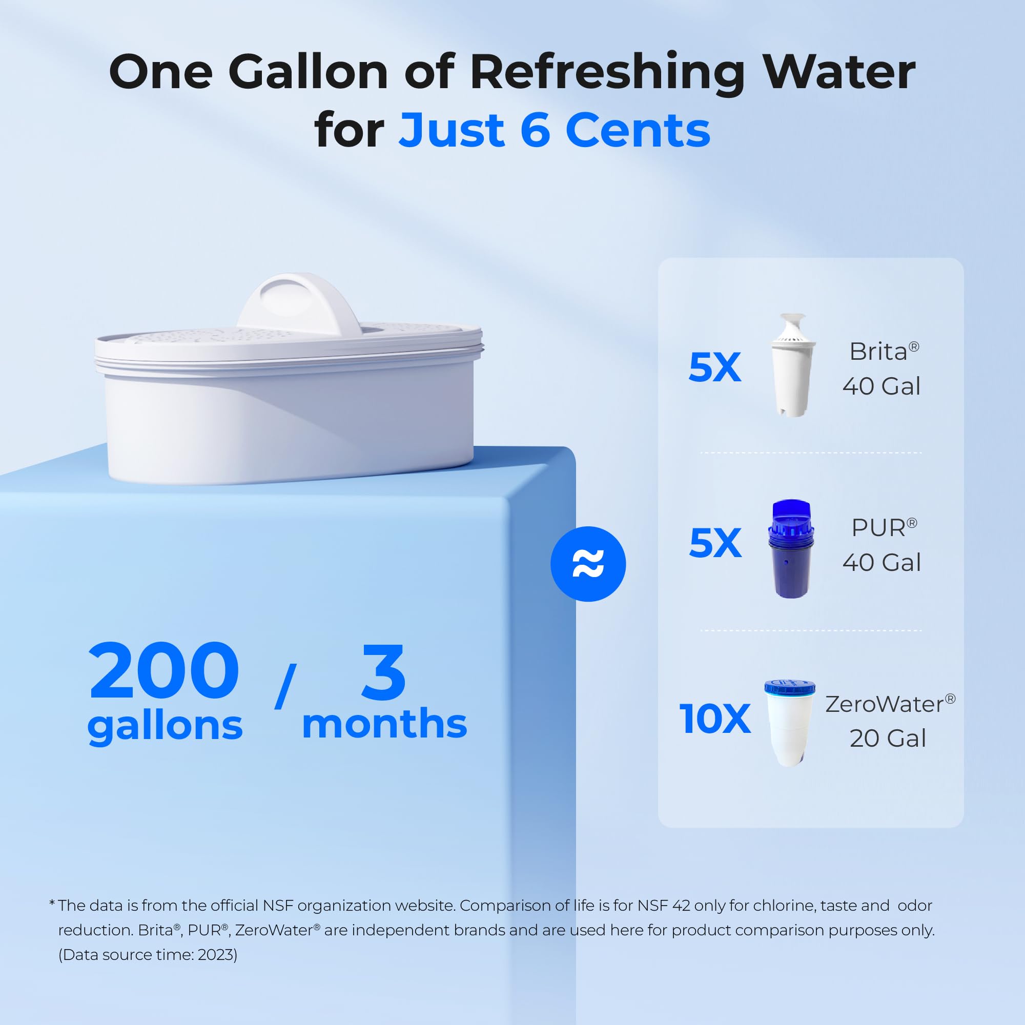 Waterdrop 200-Gallon Long-Life Water Filter Pitcher, Nsf Certified Water Purifier, Replaces 6,400 Plastic Water Bottles A Year,