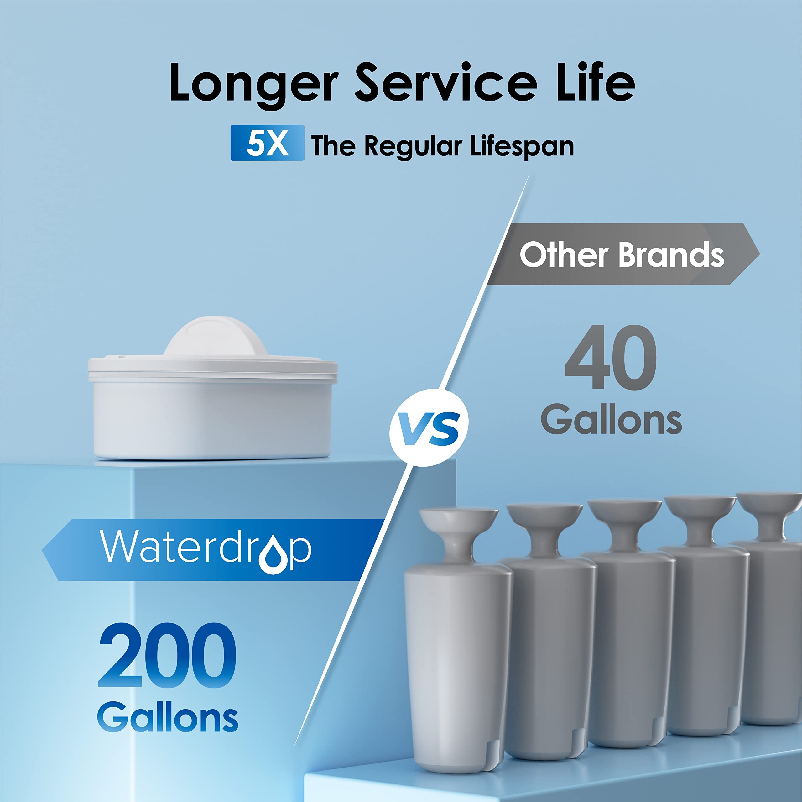 Waterdrop 200-Gallon Long-Life 40-Cup Large Water Filter Dispenser With 1 Filter, For Home And Office, 5X Times Lifetime, Reduce