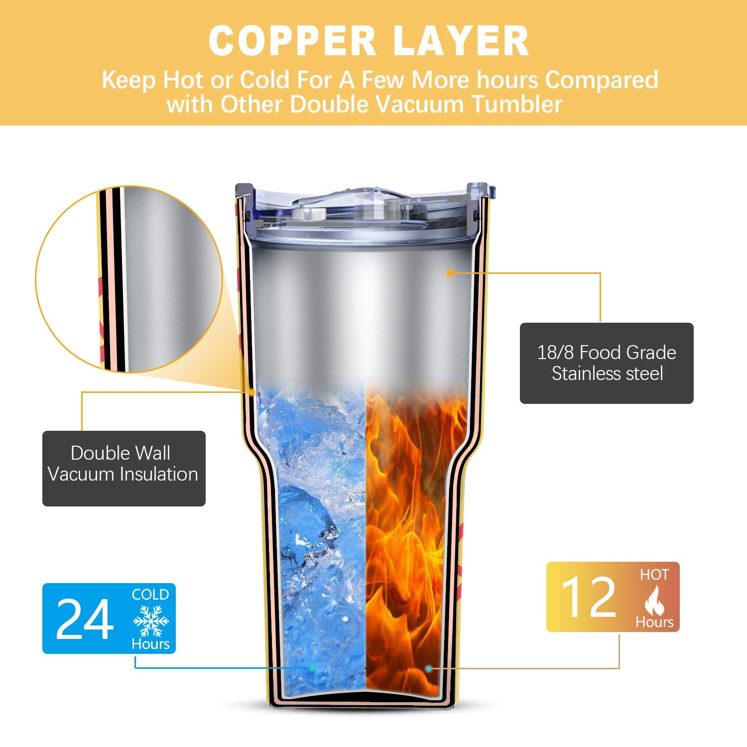 Yoelike Softball Tumbler 30 Oz Stainless Steel Double Wall Vacuum Insulated Cup With Straws, Splash Proof Lids, Straw Clean Brus