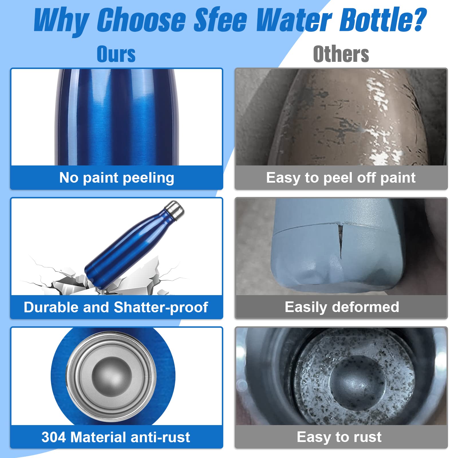 Sfee Insulated Water Bottle, 17 Oz Stainless Steel Water Bottles, Double Wall Vacuum Reusable Water Bottles Leak Proof Bpa-Free