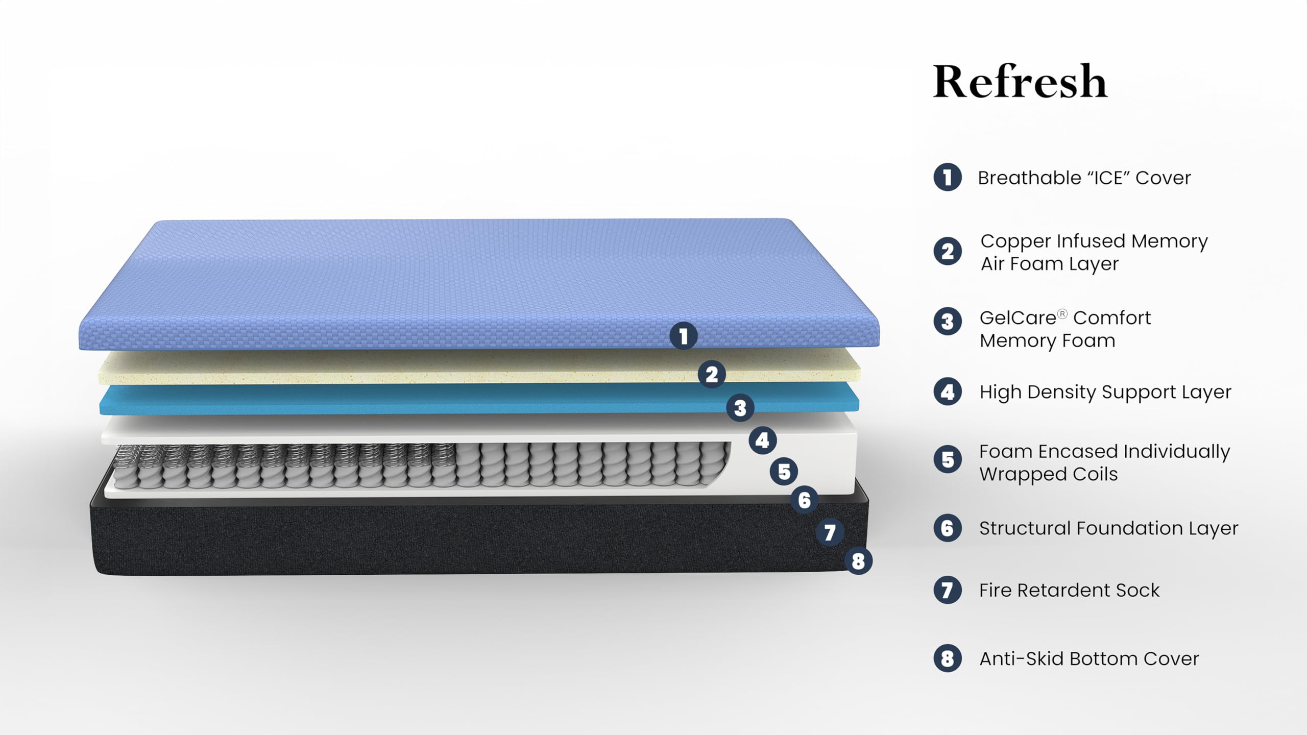 Bridgevine Home Blue Ice Yarn Cool To Touch Hybrid Mattress, Anti-Inflammatory Copper Infused Memory Foam Technology, Adaptive S