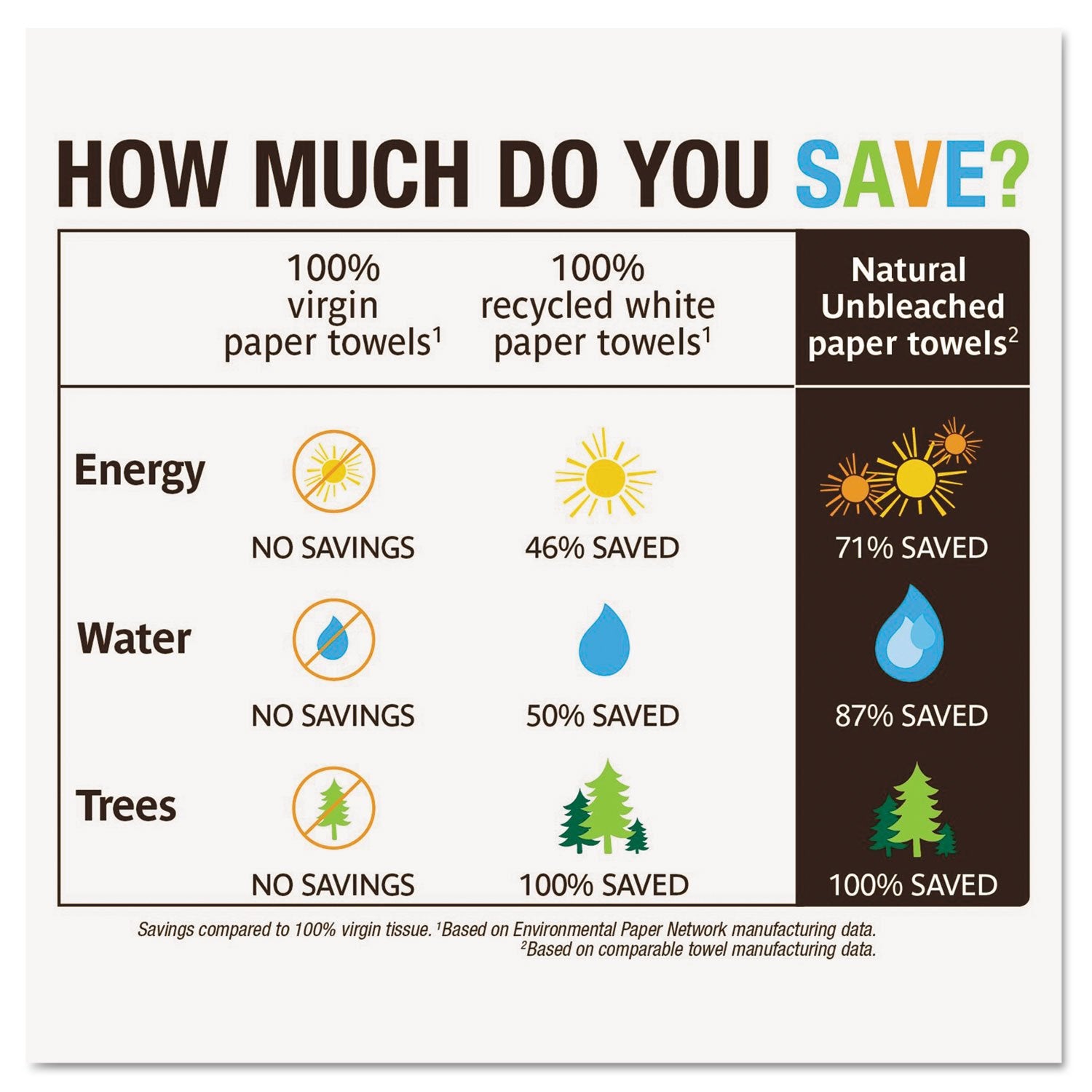 Seventh Generation Paper Towels 100% Recycled Brown 2-Ply Jumbo Roll 120 Sheets