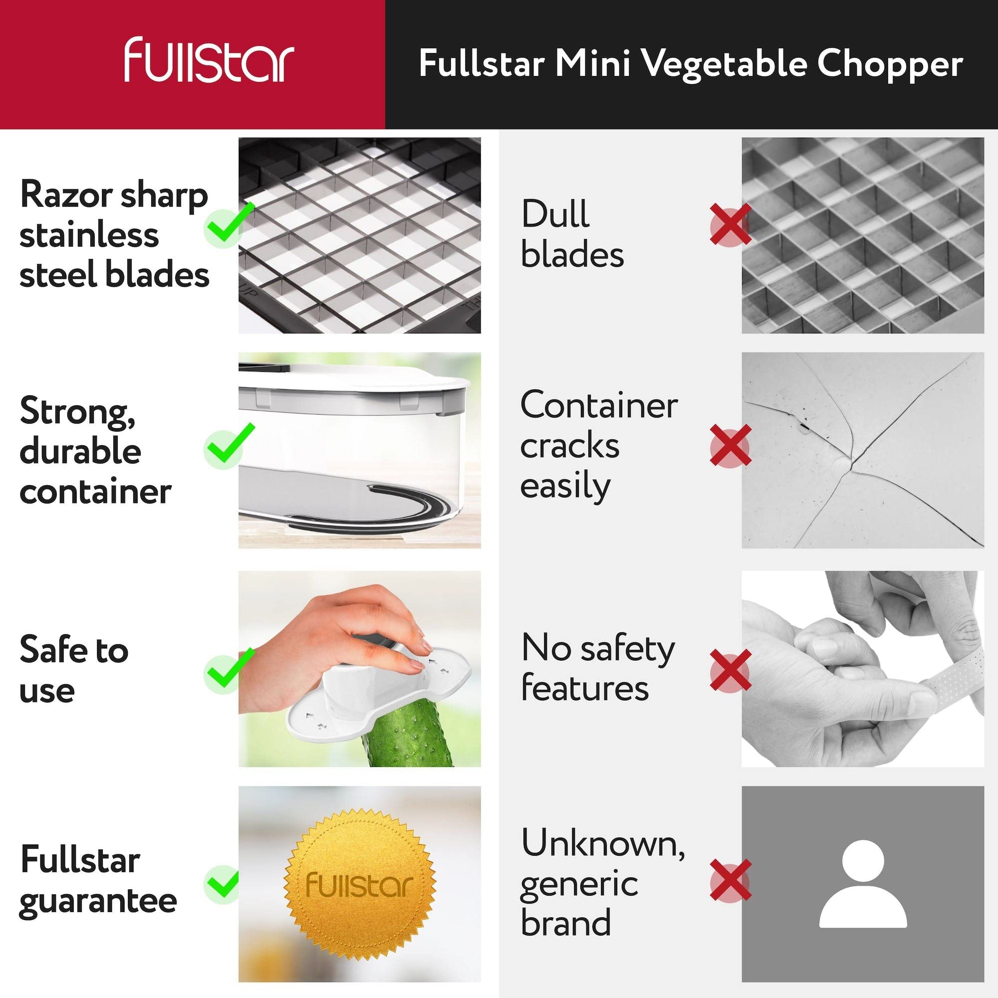 Fullstar Mandoline Slicer - 6-in-1 Vegetable Chopper, Stainless Steel, White/Black, Compact Model