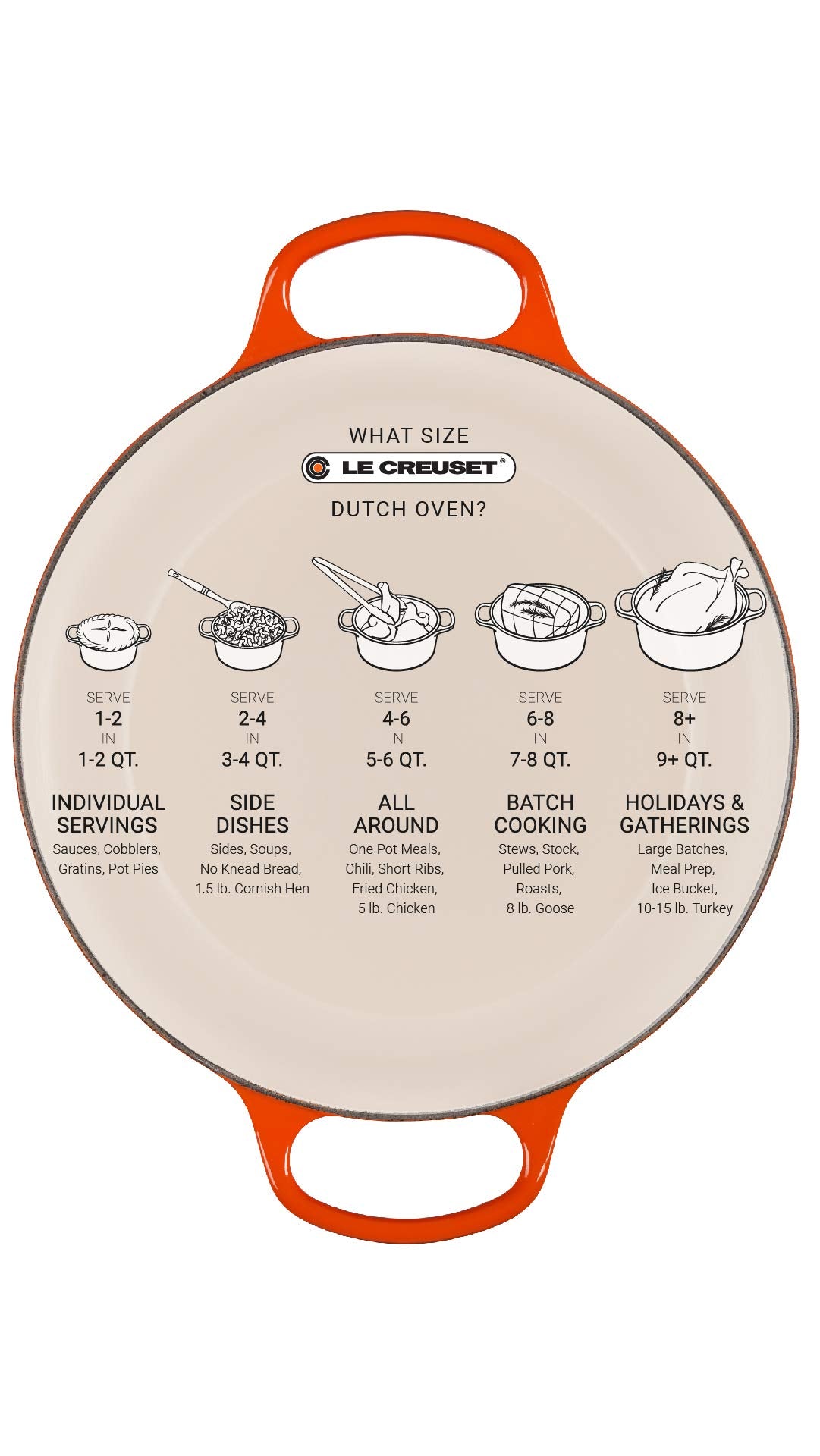Le Creuset Signature Round Dutch Oven, 7.25Qt., Peche