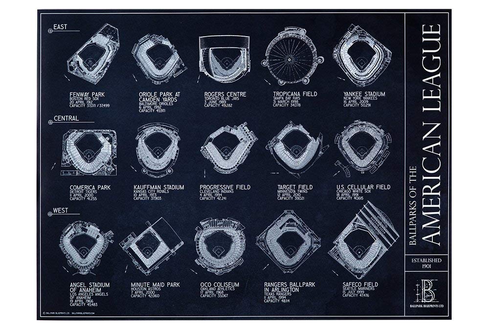Ballparks of the American League Blueprint Style Poster
