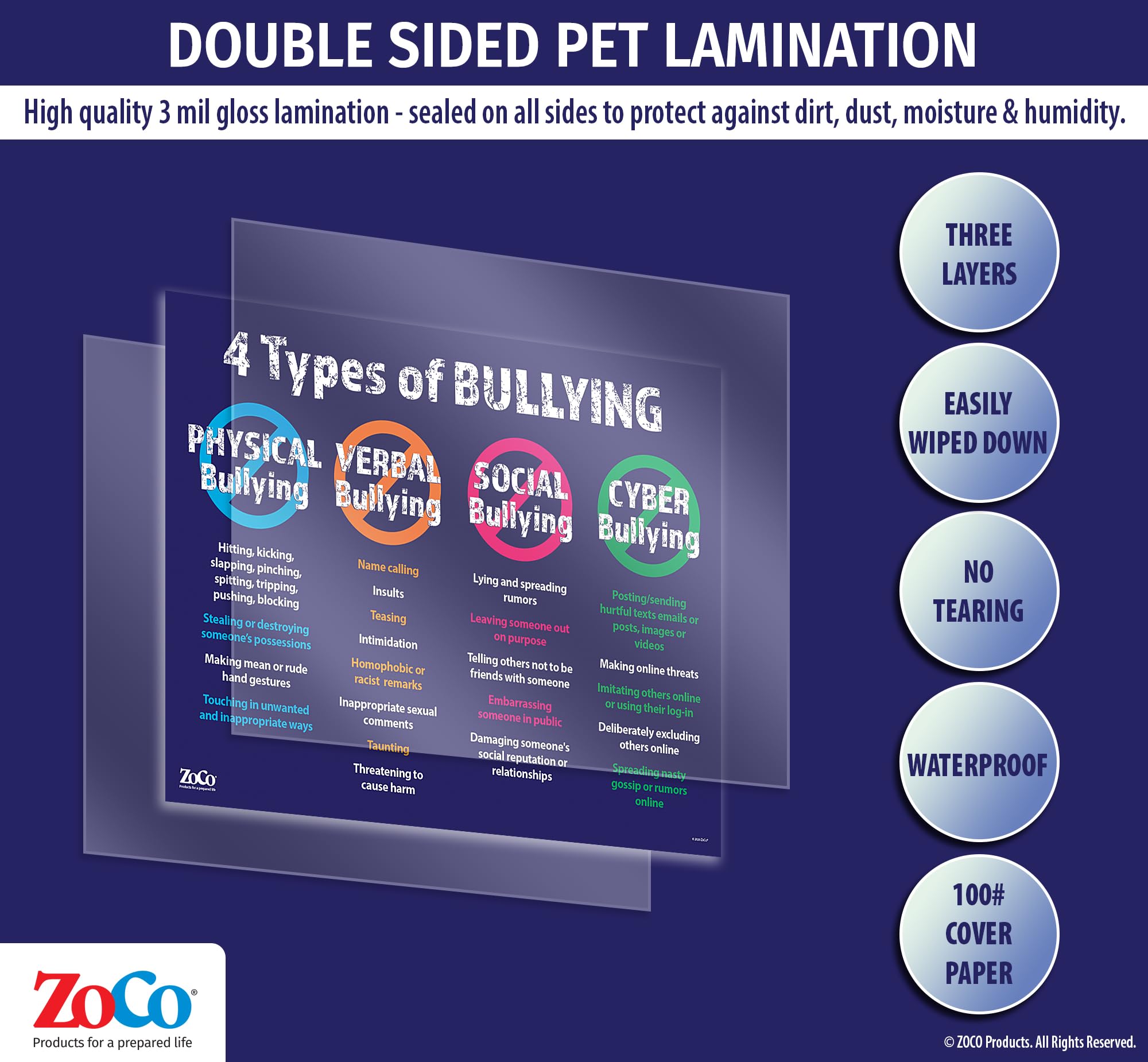 Safety Magnets 4 Types of Bullying Poster - Laminated  17 inches x 22 inches - Bullying Posters for Schools and Workplace - Anti Bullying Posters - No Bullying Poster for Classroom