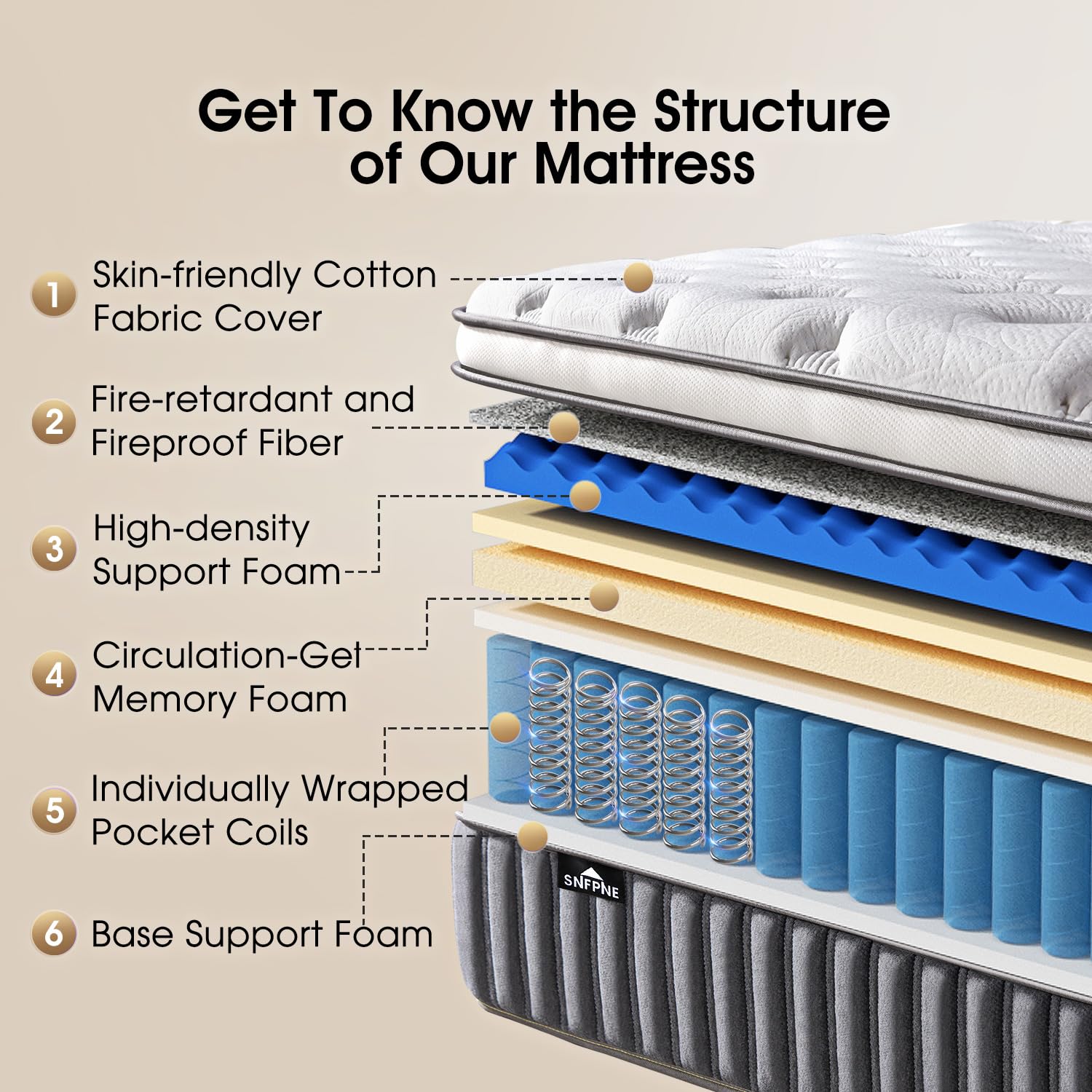 SNFPNE Mattress - Medium Firm Memory Foam Mattress for Pressure Relief & Spinal Alignment, Zoned Back Support & Motion Isolation