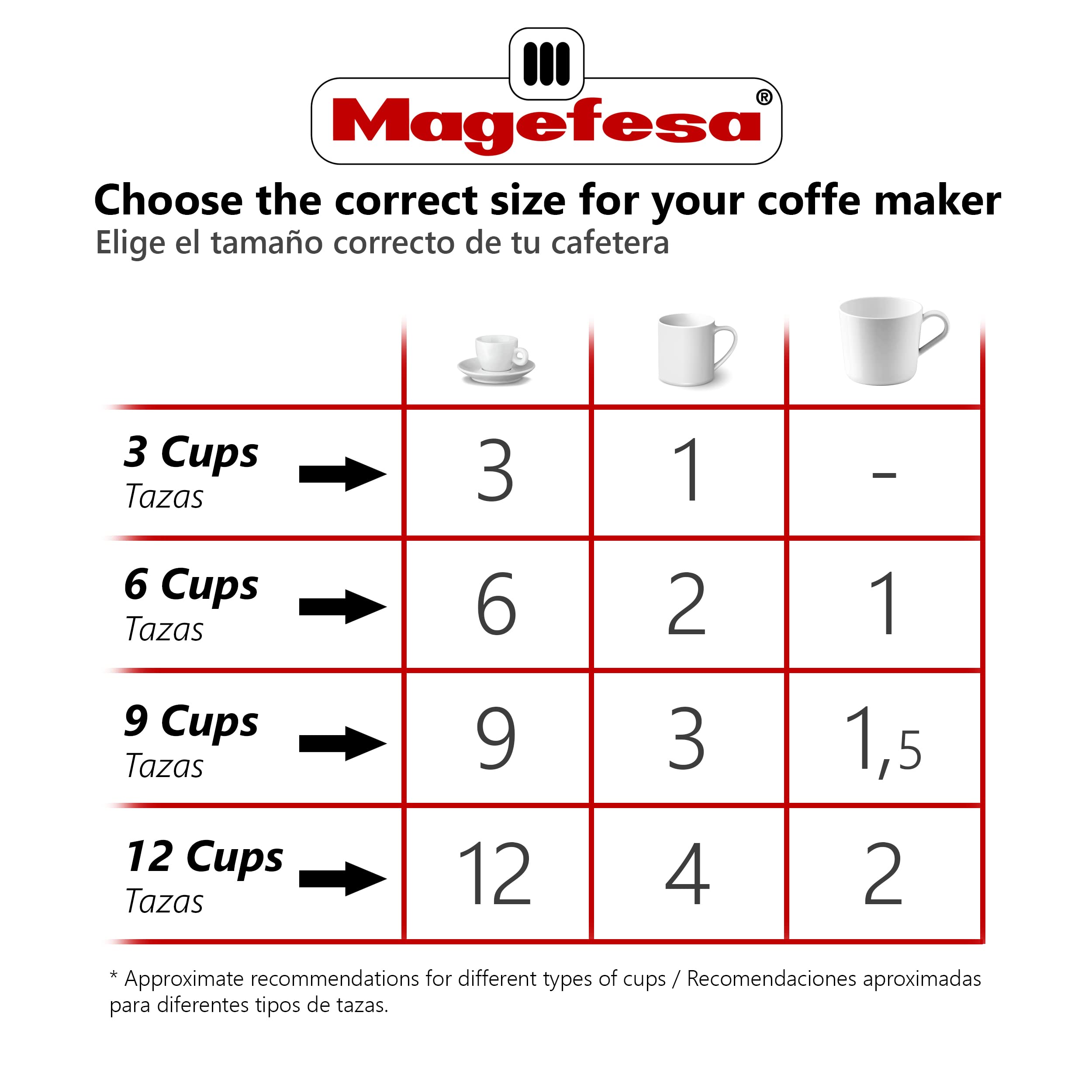 Magefesa Genova Stovetop Espresso Moka Pot, 4-Cup/6.5 Oz, Made Of 18/10 Stainless Steel, Suitable For Induction, Greca/Italian C