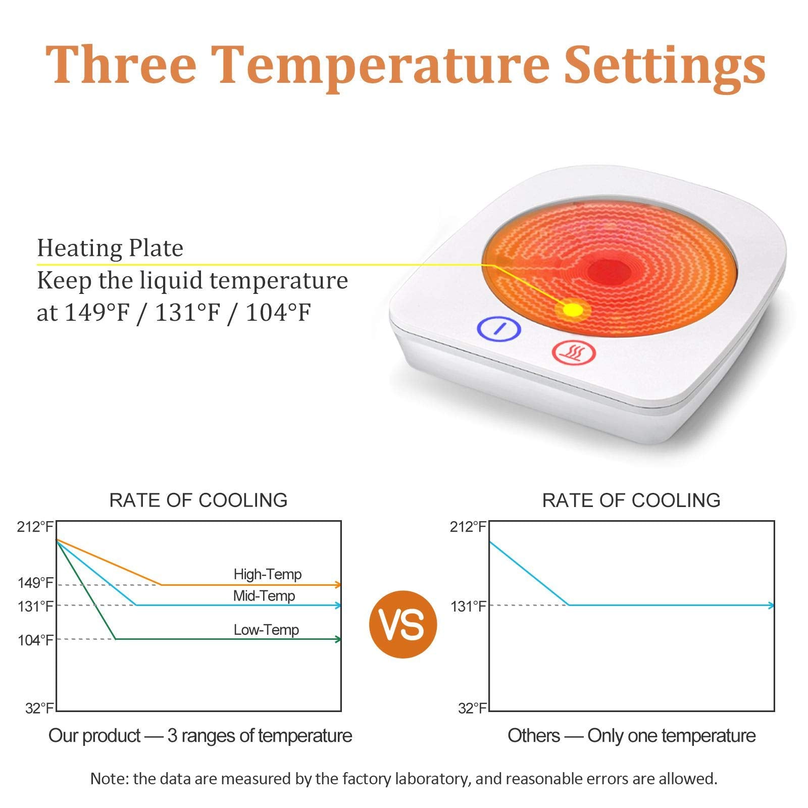 VOBAGA Coffee Warmer & Mug Warmer for Home Office Home Desk Use  20w Electric Cup Beverage Warmer Plate with 3 Temperature Settings for Tea  Water  Cocoa  Soup with Auto Shut Off After 4 Hours
