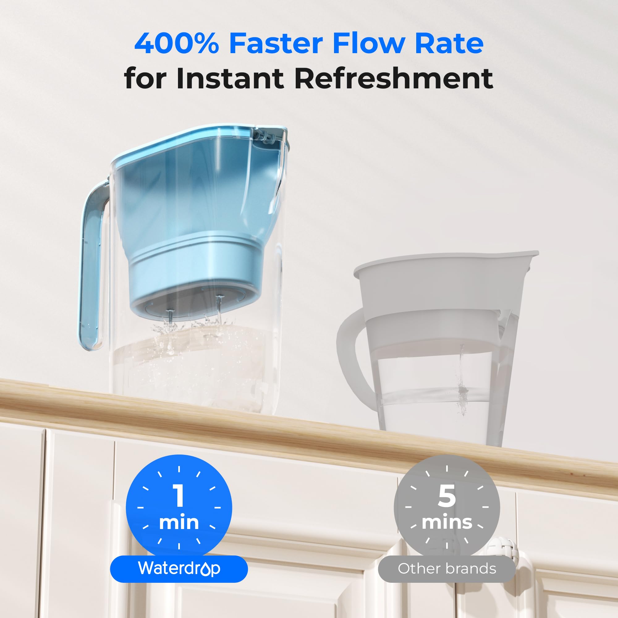 Waterdrop 200-Gallon Long-Life Water Filter Pitcher, Nsf Certified Water Purifier, Replaces 6,400 Plastic Water Bottles A Year,