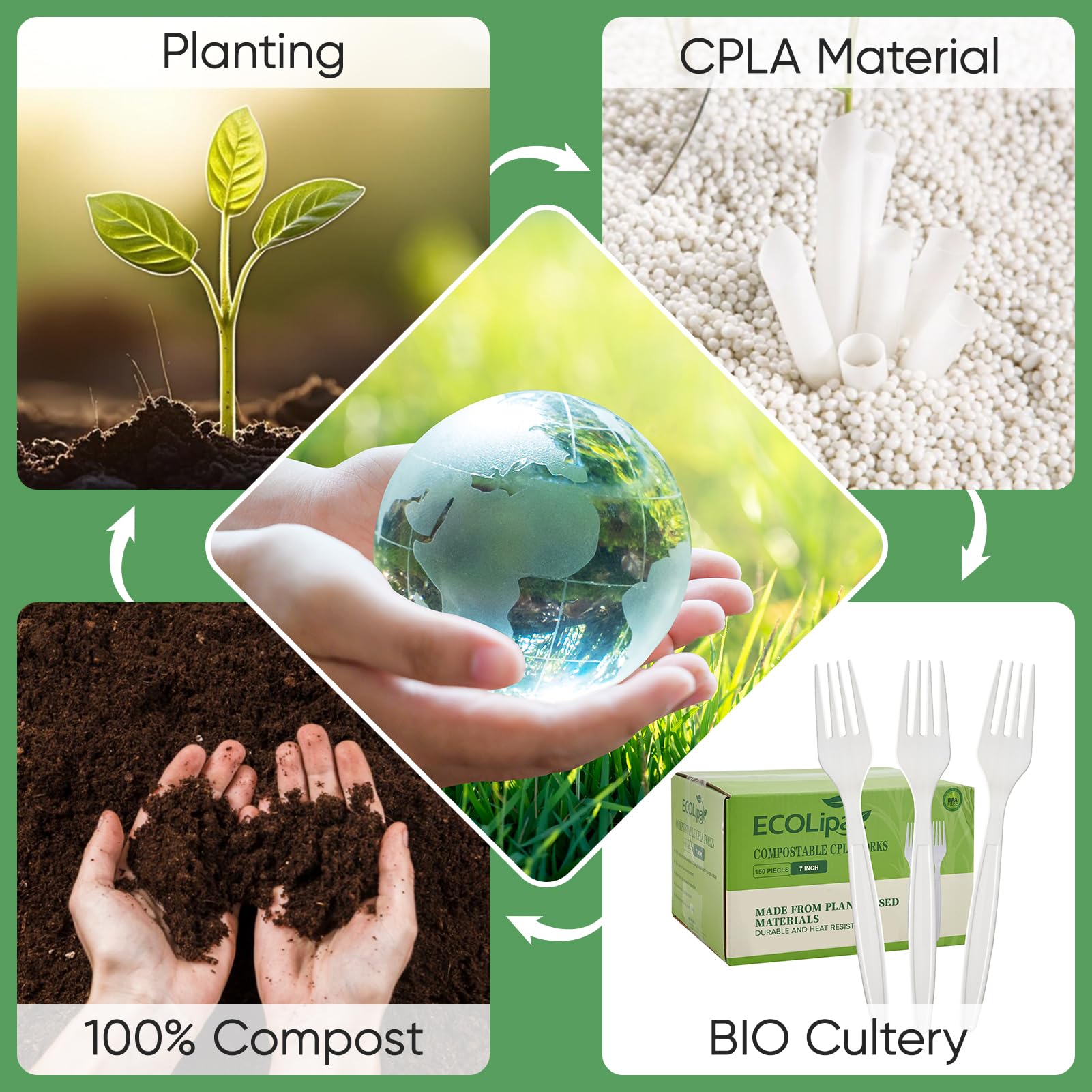 Ecolipak 100% Compostable Forks 150 Pack, 7'' Large Size Biodegradable Disposable Cutlery Forks, Heavy Duty Bio Based Cpla Utens