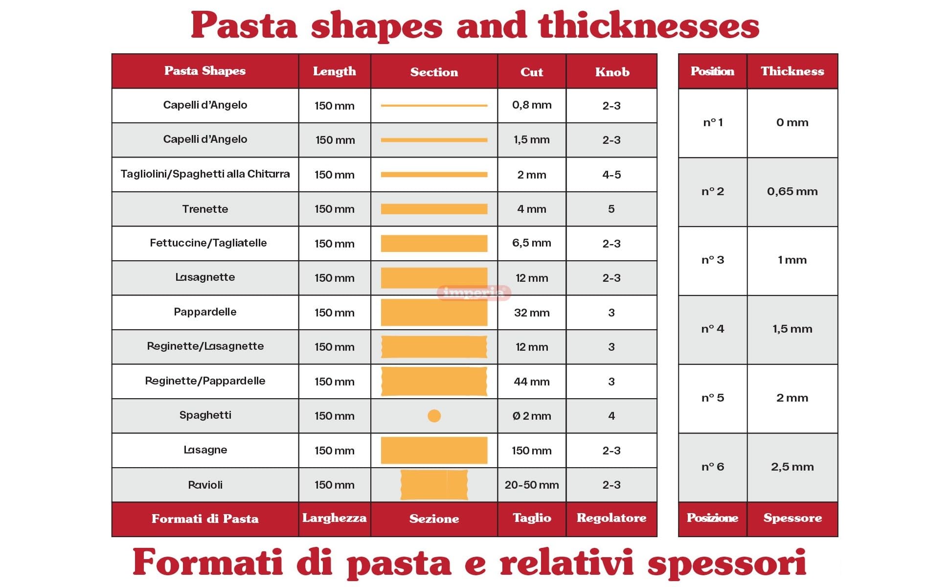 Imperia Titania. Pasta Machine. 100% Made In Italy. Fresh Pasta Machine In Steel. Manual Roller With Crank. Creates Dough Sheets