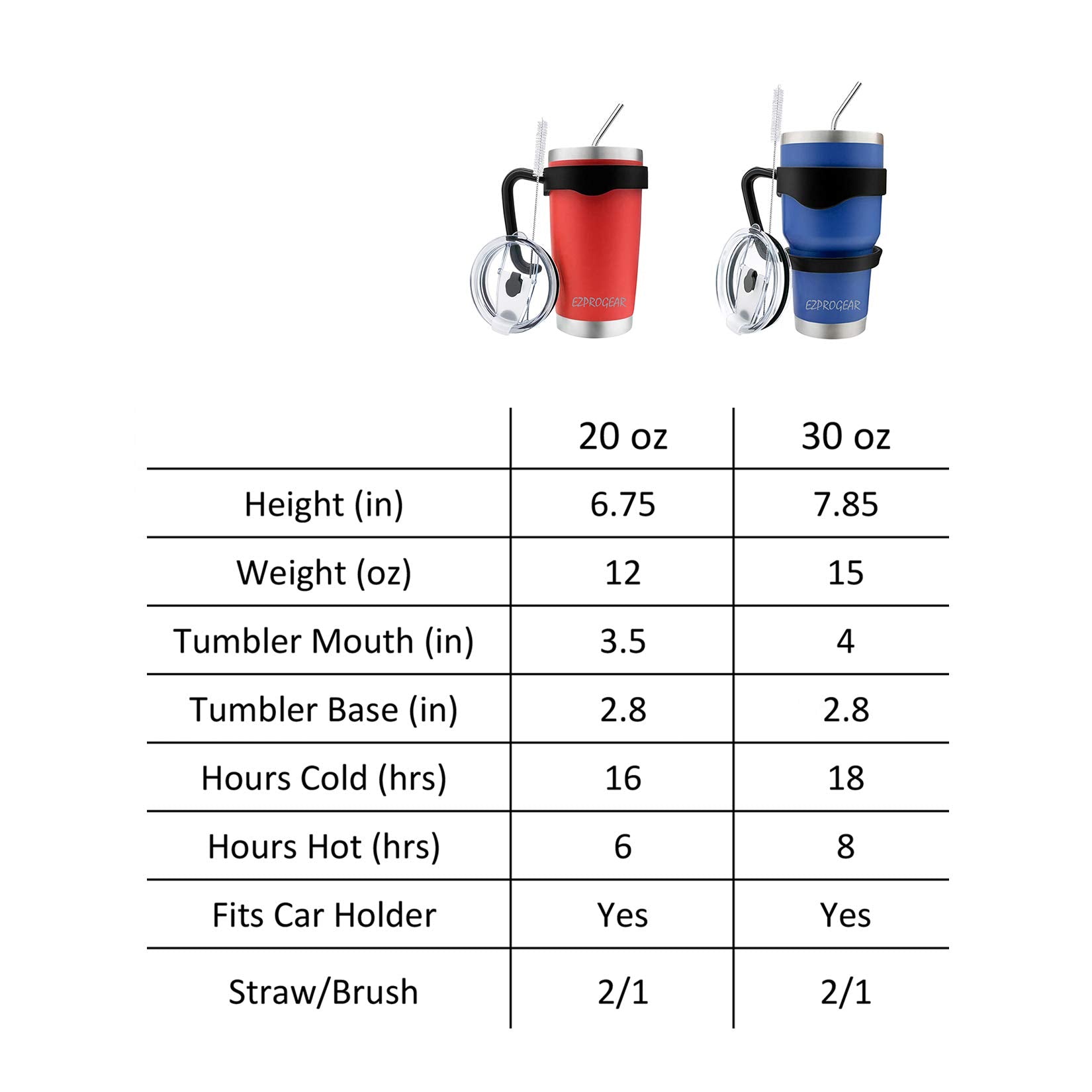 Ezprogear 20 Oz 30 Oz Stainless Steel Vacuum Insulated Double Wall Tumbler With Straws And Handle (20 Oz & 30 Oz, Fuchsia/Grape)