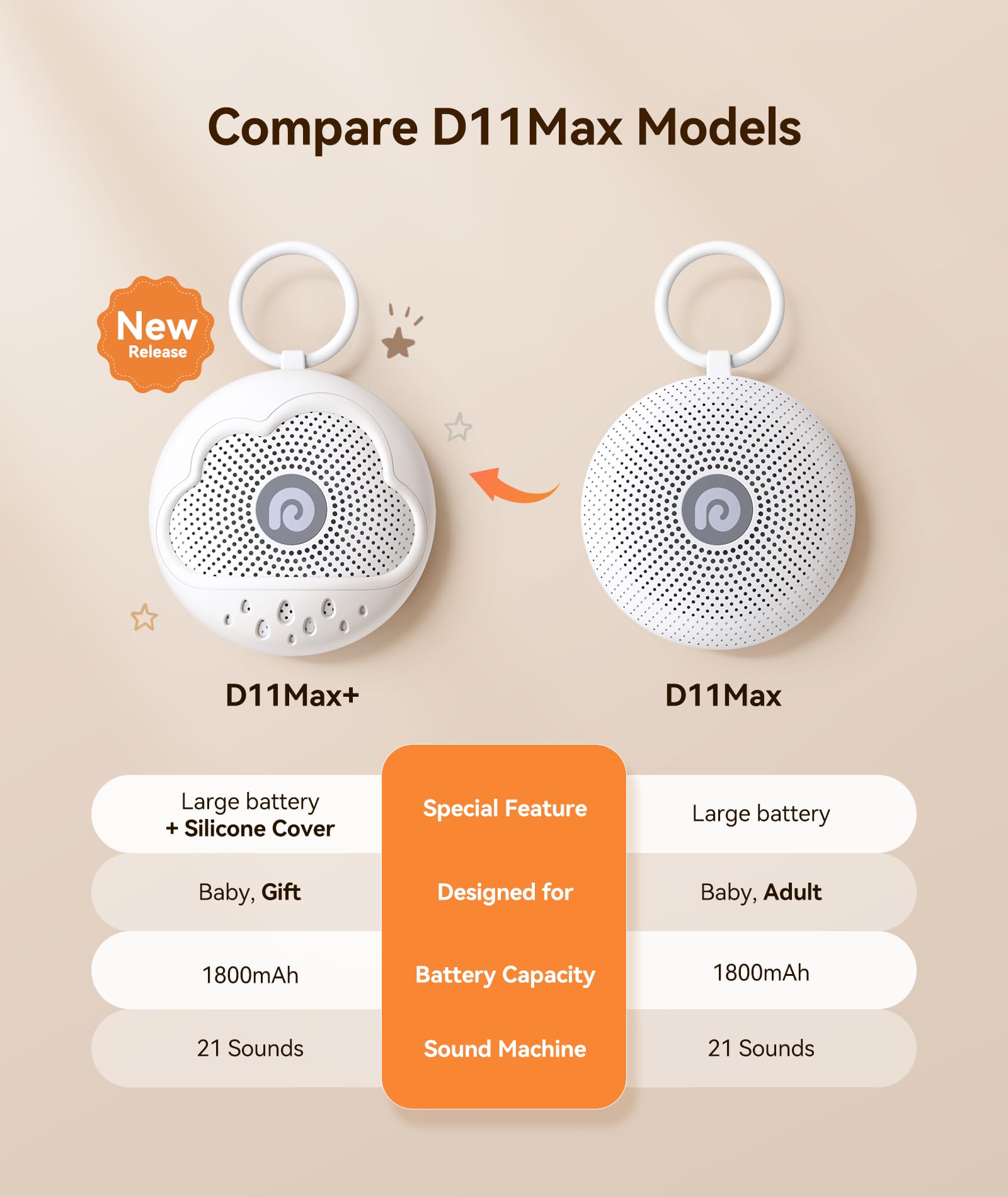 Dreamegg White Noise Machine - Portable Sound Machine Baby with Safe Silicone Cover, Features Powerful Battery, 21 Soothing Soun