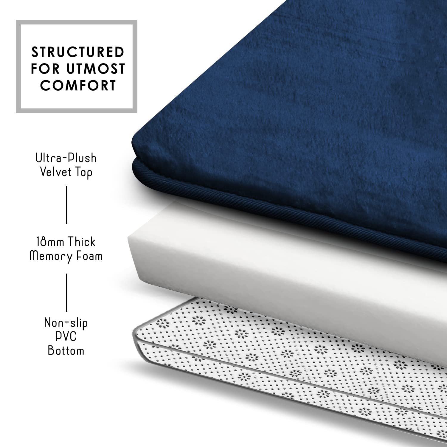 Clara Clark Bathroom Rugs - Memory Foam Bath Mat Set for Bathroom  Non Slip Absorbent Velvet - Fast Drying Bath Mats - Bathroom Rug and Contour Rug Set 3 Piece - 20 x 32-17 x 24-19 x 24  Navy