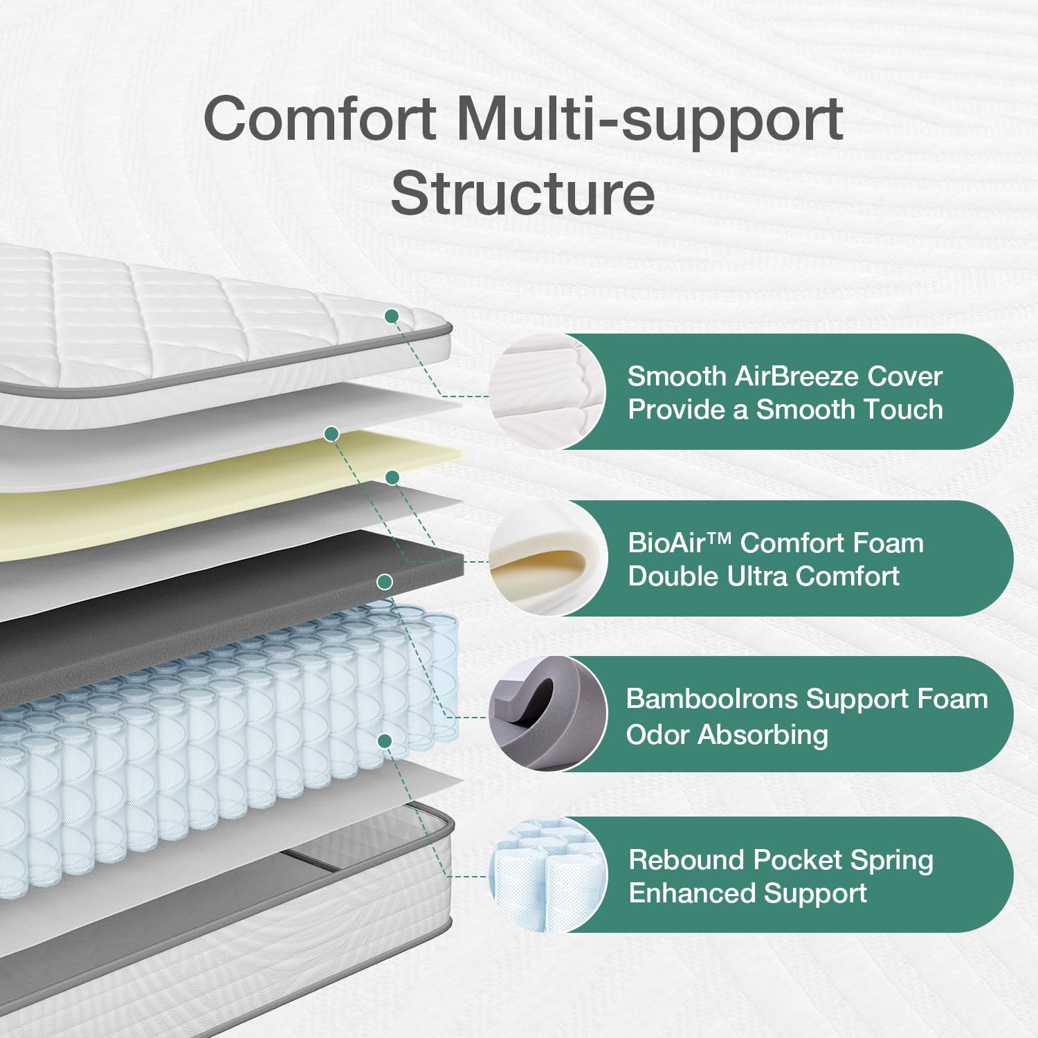 Novilla 14 Inch Queen Size Mattress, Queen Hybrid Mattress In A Box For Back Pain Relief & Support, Spring Mattress Queen Size 1