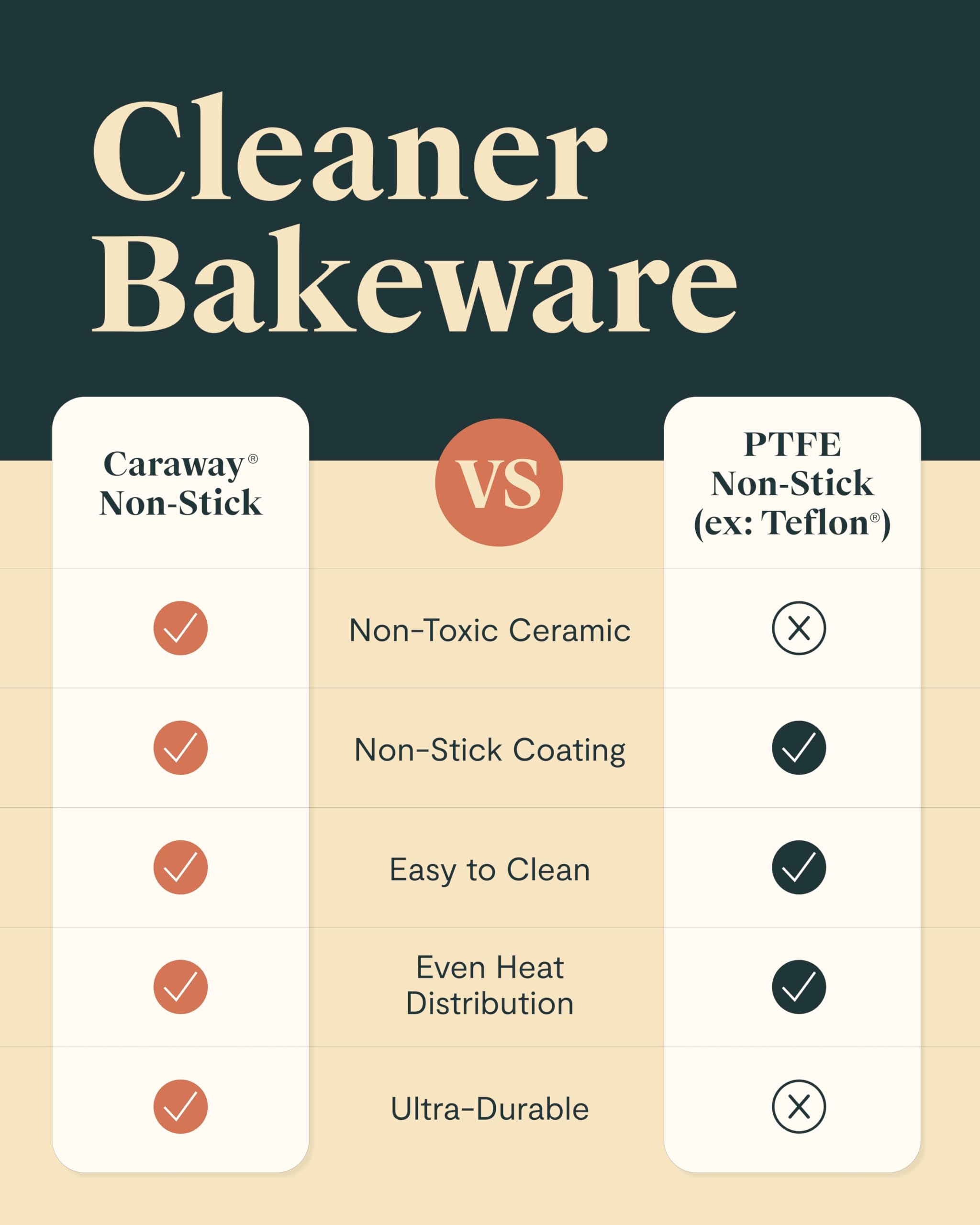 Caraway Non-Stick Ceramic 1 Lb Loaf Pan - Naturally Slick Ceramic Coating - Non-Toxic, Ptfe & Pfoa Free - Perfect For Pound Cake
