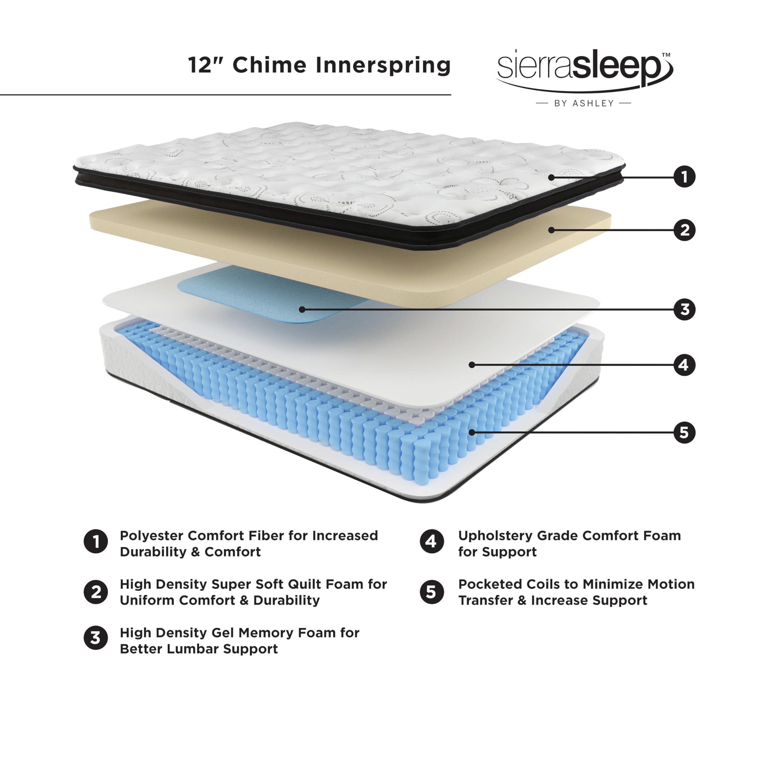 Signature Design By Ashley King Size Chime 12 Inch Medium Firm Hybrid Mattress With Cooling Gel Memory Foam