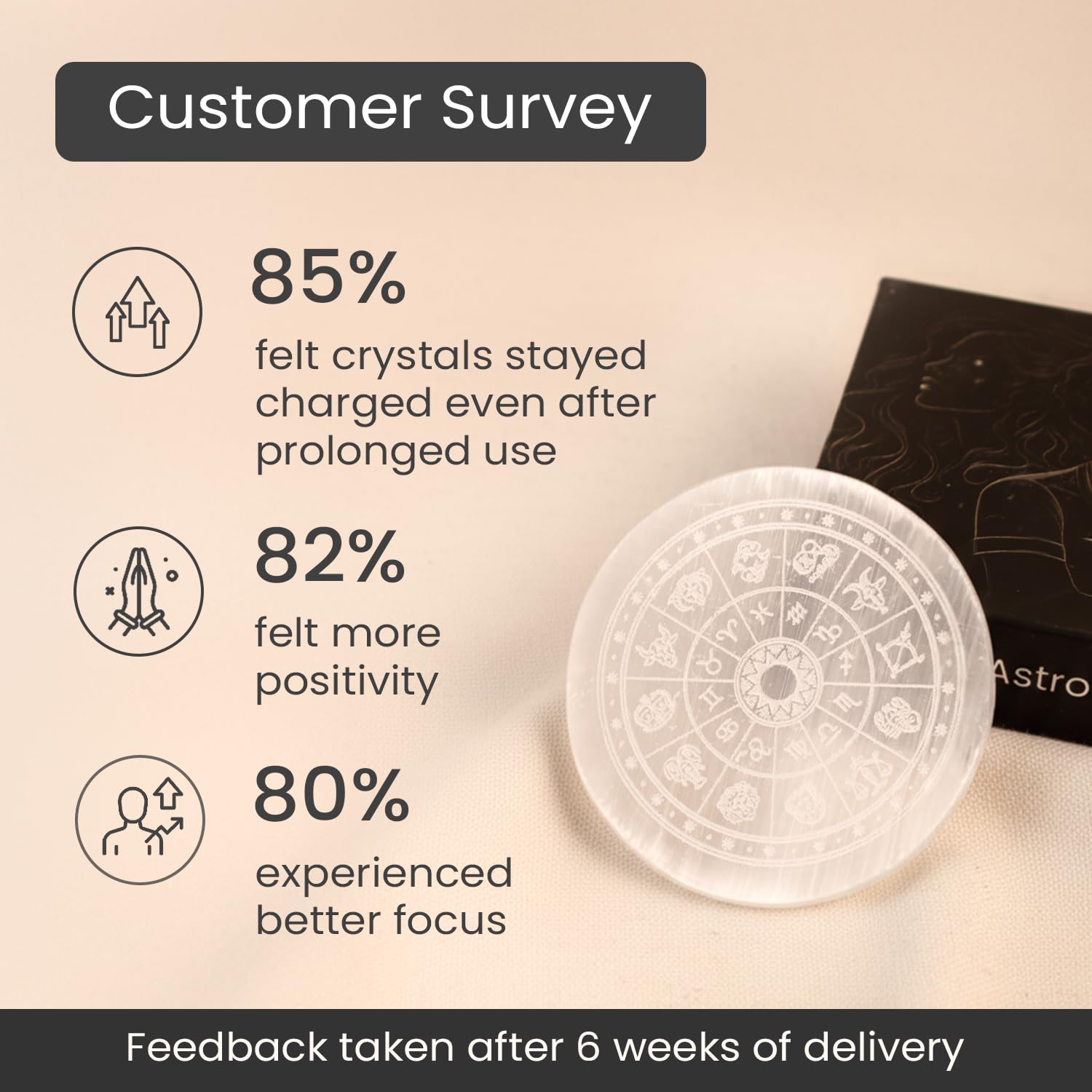 Astrotalk Selenite Charging Plate for Crystals | Purify & Amplify Energy | Crystal Cleansing & Recharging | Boosts Clarity & Intuition | Spiritual Gifts for Healing