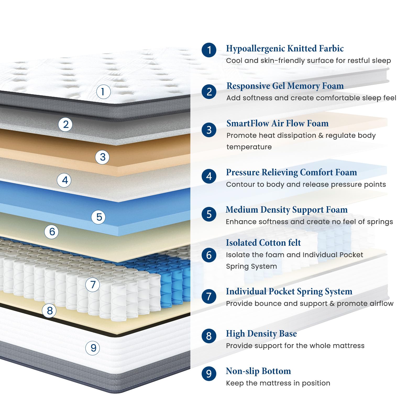 Coolvie Mattress Full Size, 12 Inch Full Size Mattress In A Box, Hybrid Full Mattress Individual Pocket Springs Full Mattress Wi