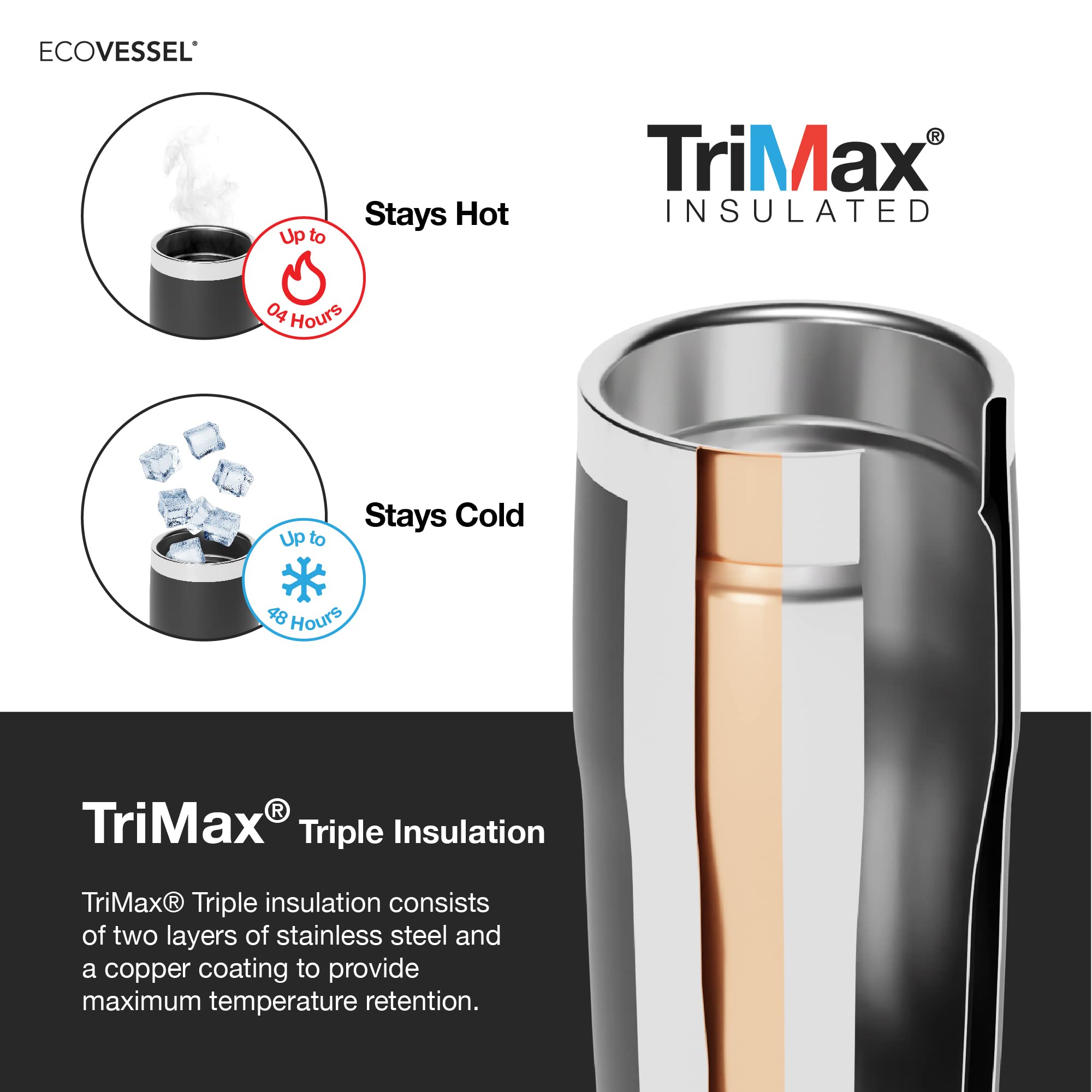 Ecovessel Metro Vacuum Stainless Steel Tumbler Cup, Insulated Water Bottle, Travel Coffee Mug With Slider Lid And Non Slip Base
