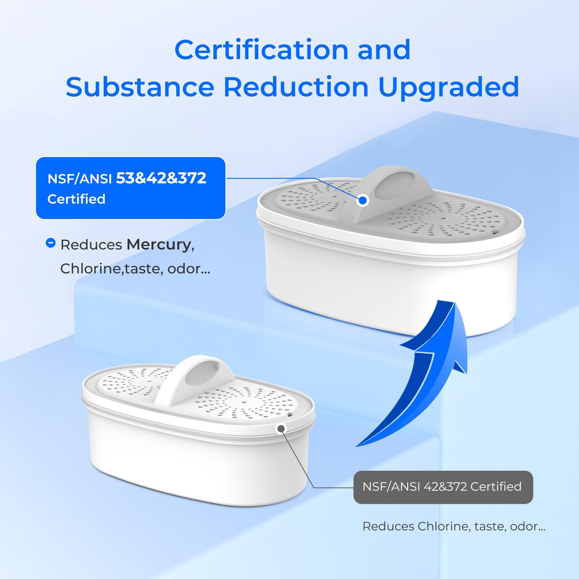 Waterdrop Upgrade Nsf 53&42&372 Certified Replacement Filters, For All Waterdrop Pitcher And Dispenser Filtration System, Reduce