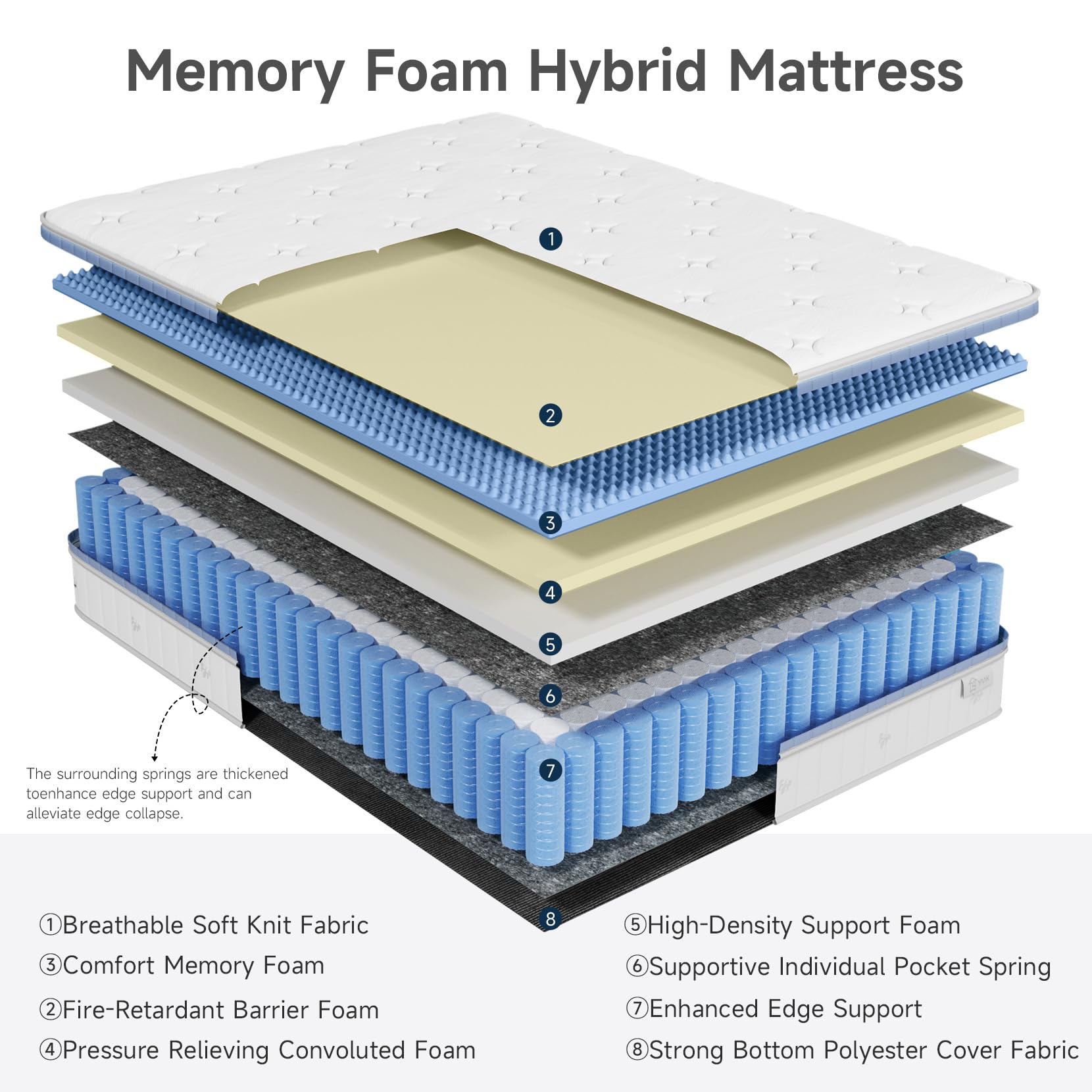 Yaak Twin Mattress 10 Inch, Hybrid Mattress In A Box Twin Size, Individual Pocket Spring Single Bed Mattress With Breathable Mem