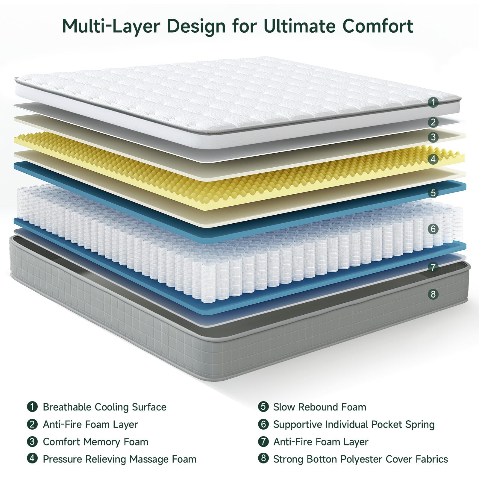 Vesgantti Twin Mattress, 10 Inch Innerspring Hybrid Mattress In A Box, Pressure Relief Pocket Spring Twin Size Mattress With Mem
