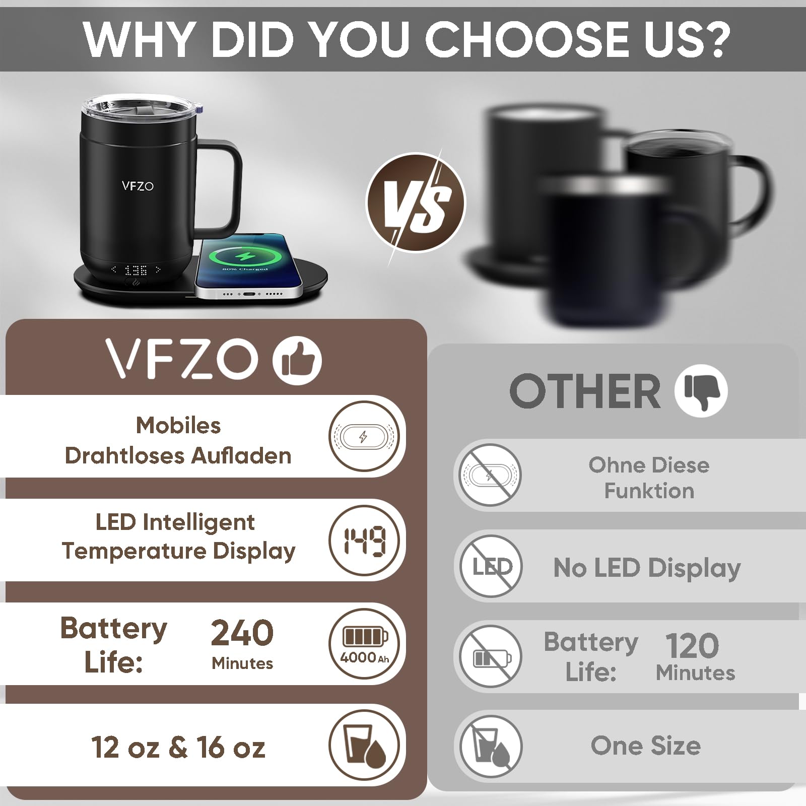 VFZO Smart Mug 16Oz Self-Heating Coffee Mug with LED Display, Black, Stainless Steel, Model M2, 180 Min Battery Life