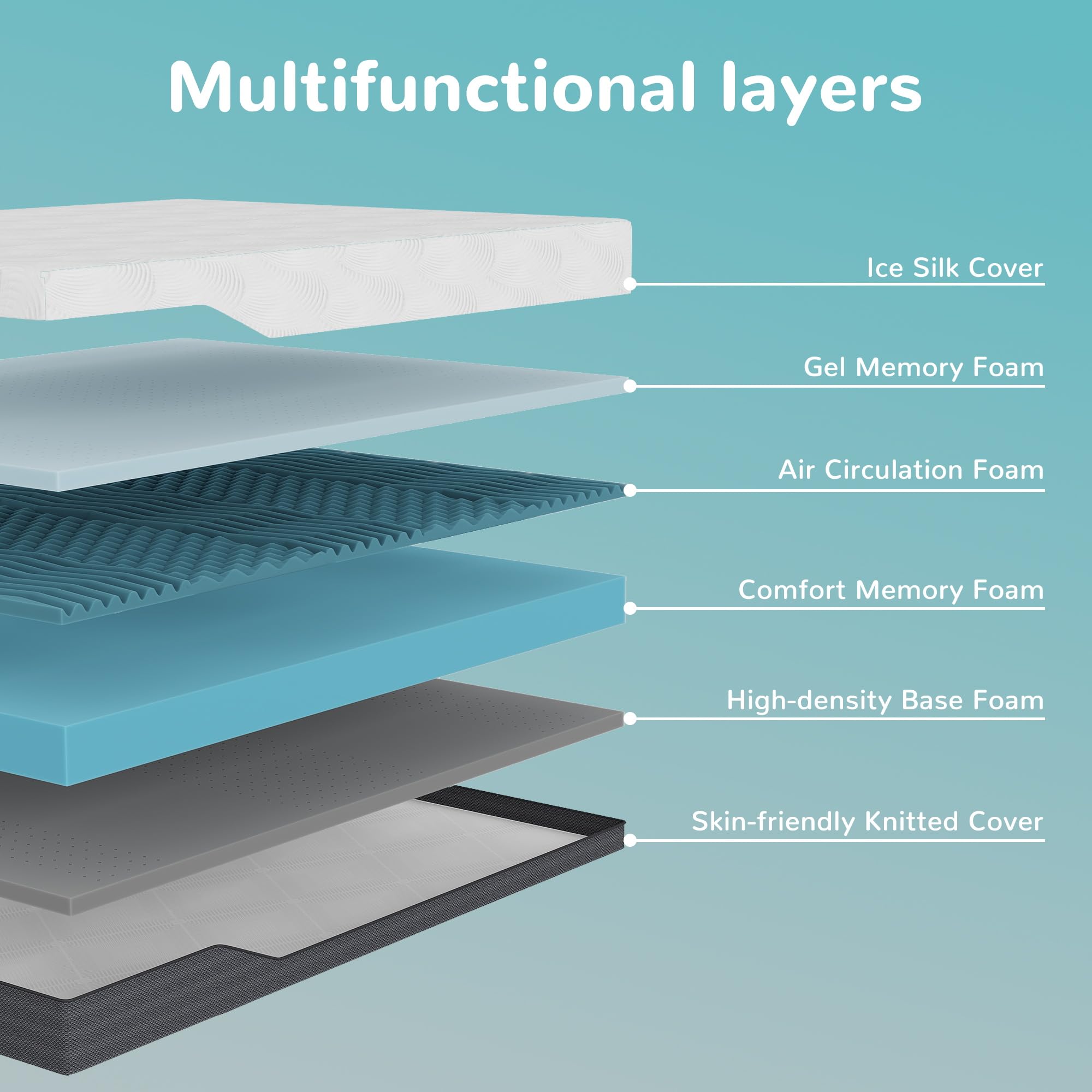 Joyride Sleep Queen Size Mattress, 8 Inch Gel Memory Foam Mattress In A Box, Flippable Design With Two Firmness Preference, Pain