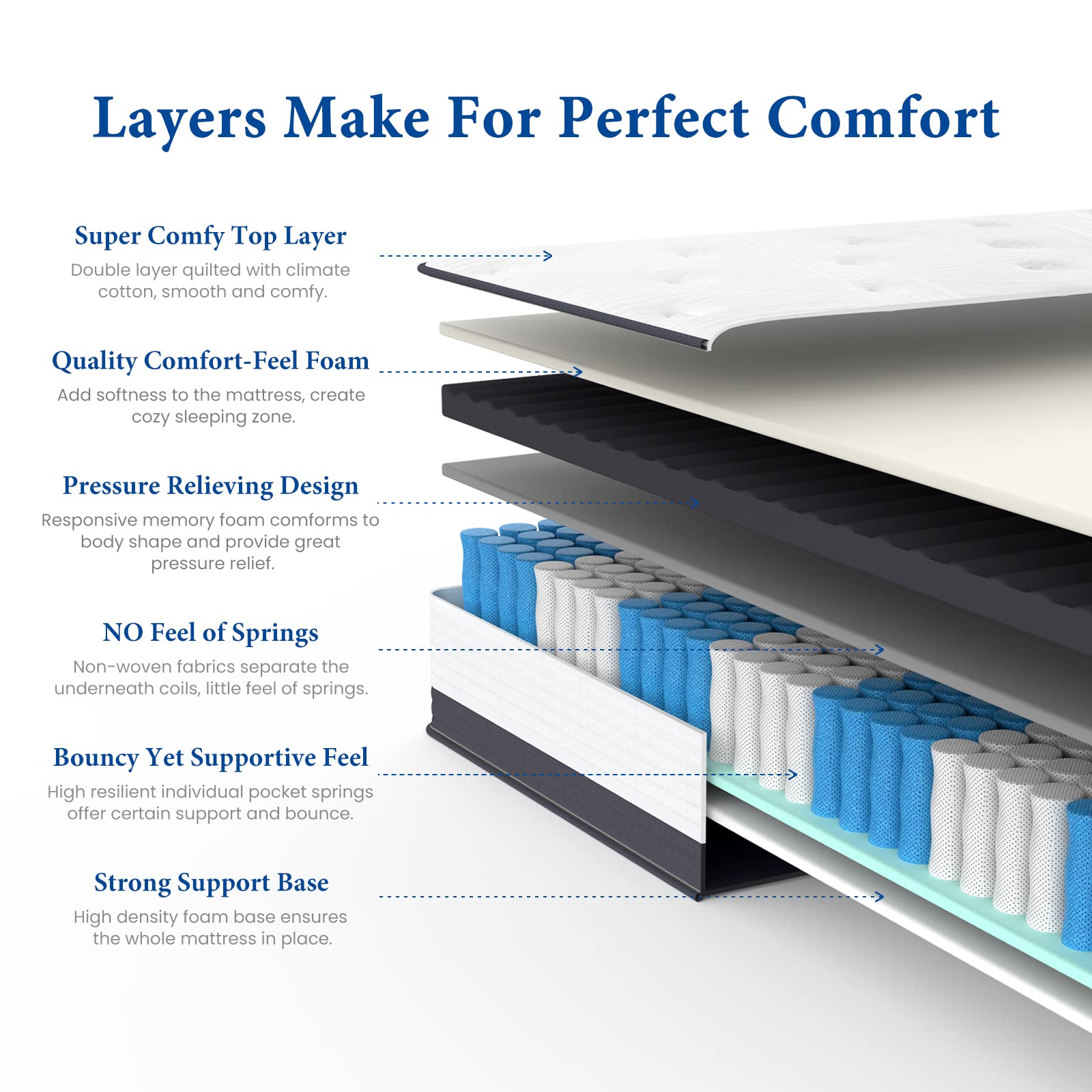 Coolvie Twin XL Mattress  10 Inch Twin XL Hybrid Mattress  Individual Pocket Springs with Memory Foam Layer Provide Motion Isolation & Cool Sleep  Bed in a Box  2023