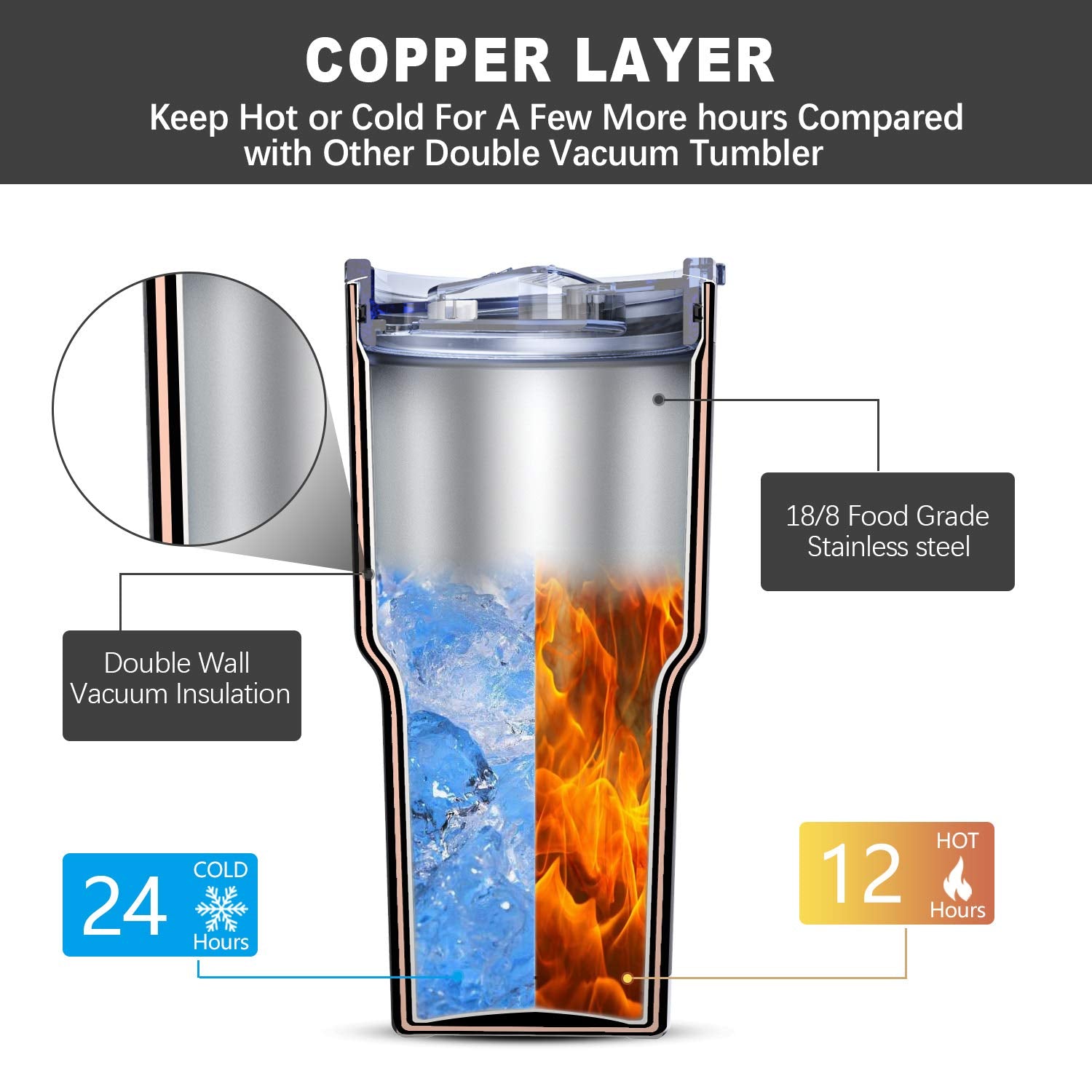 Yoelike Soccer 30 Oz Tumbler With Lid And Straw, Stainless Steel, Vacuum Insulated Iced Coffee Tumbler Cup, Leak-Proof Travel Mu