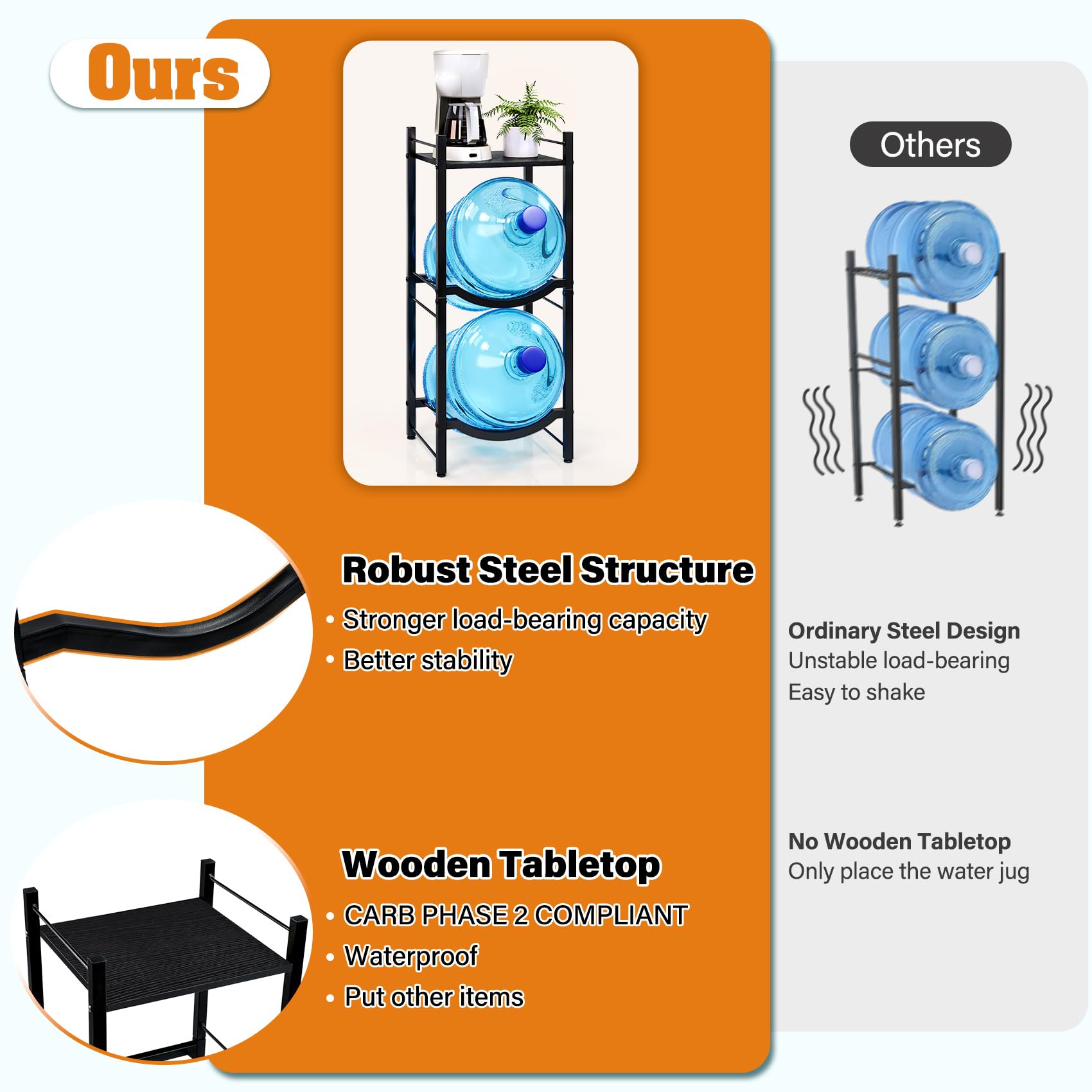 Tc-Homeny 5 Gallon Water Jug Holder, 3-Tier Water Bottle Rack For 5 Gallon Water Dispenser, Water Jug Rack Organizer, Water Jug