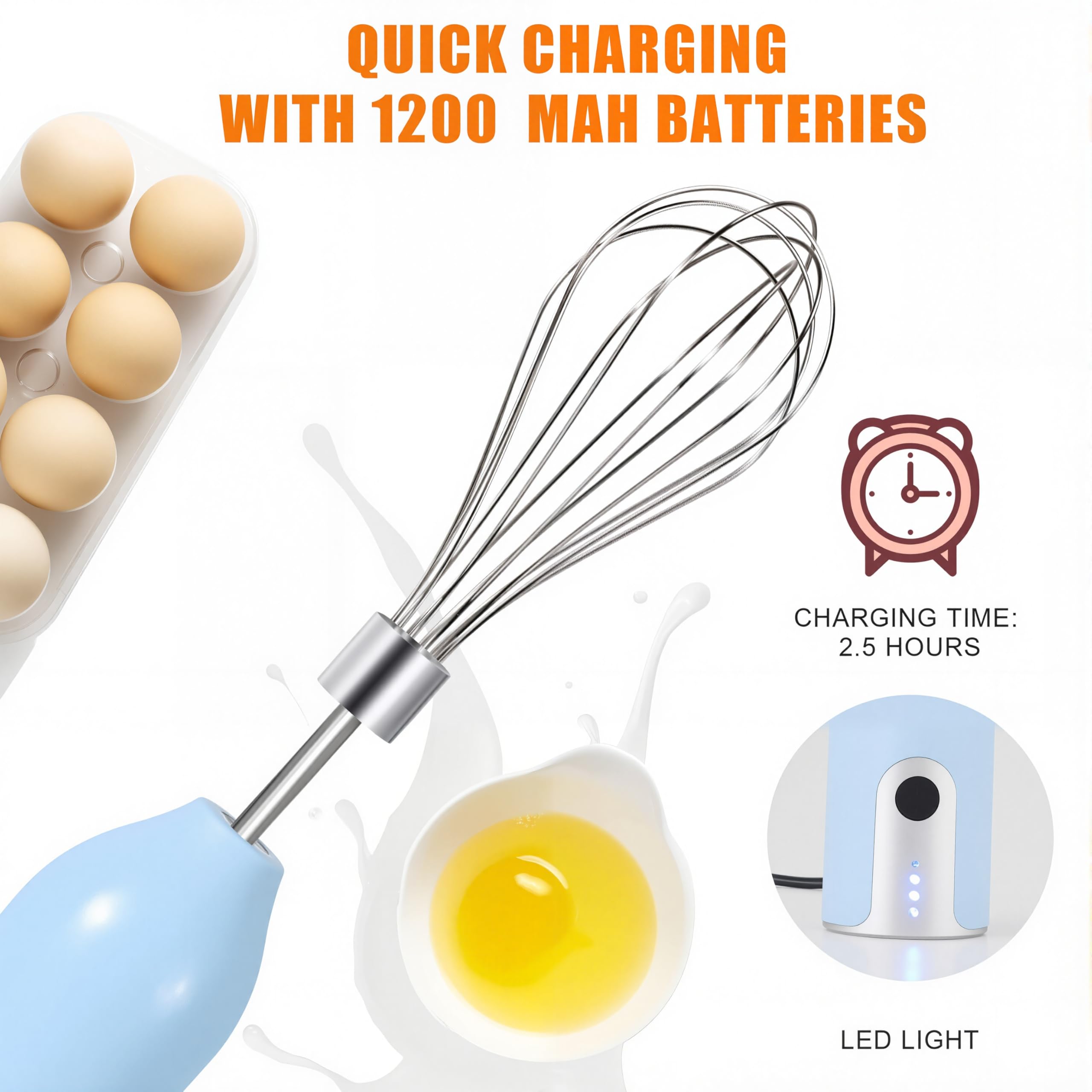 VOMELON Wireless Electric Egg Beater Whisk - Multi-speed, Light Blue, Rechargeable for Eggs, Milkshakes, Sauces & Soups
