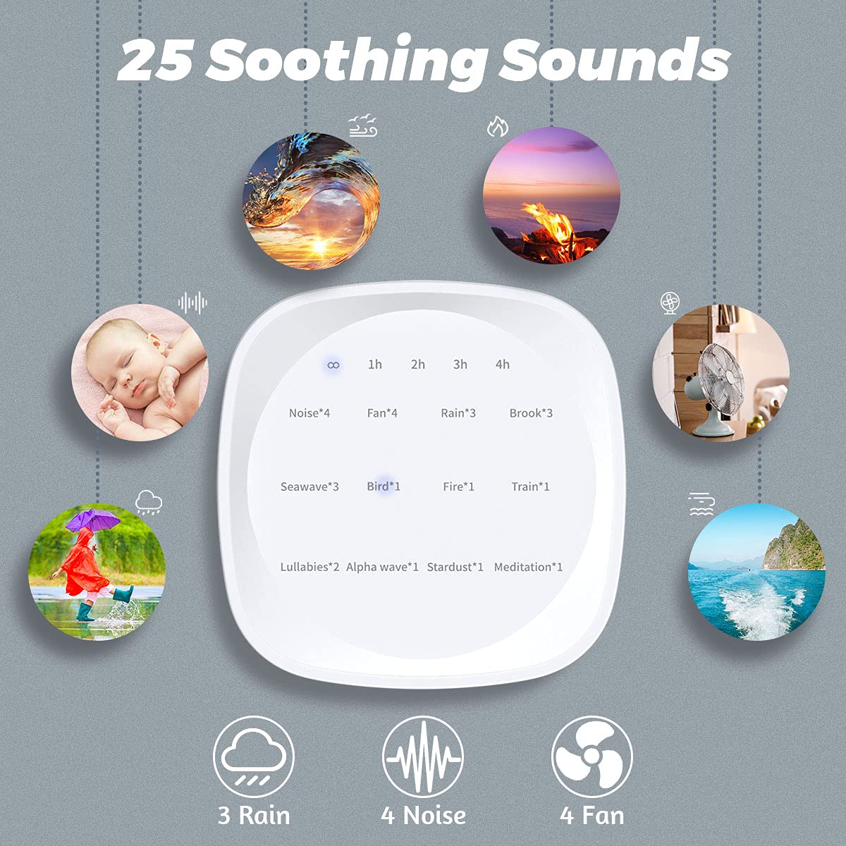 Sleepbox Sleep White Noise Sound Machines with 25 Soothing Sounds 36 Volume Levels 5 Timers Visible Sound Catalog Portable Memory Function for Home Office and Travel